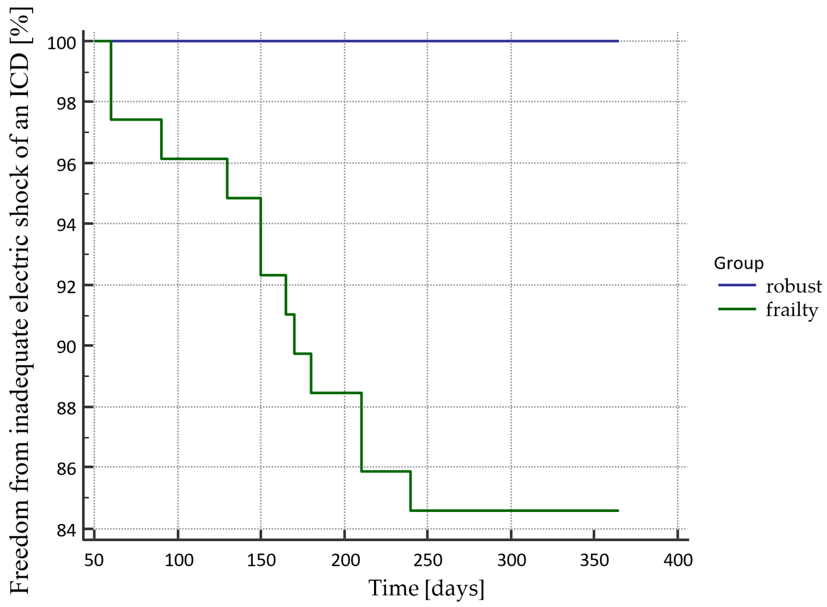Sensors 21 06299 g004 Sensors 21 06299 g004
