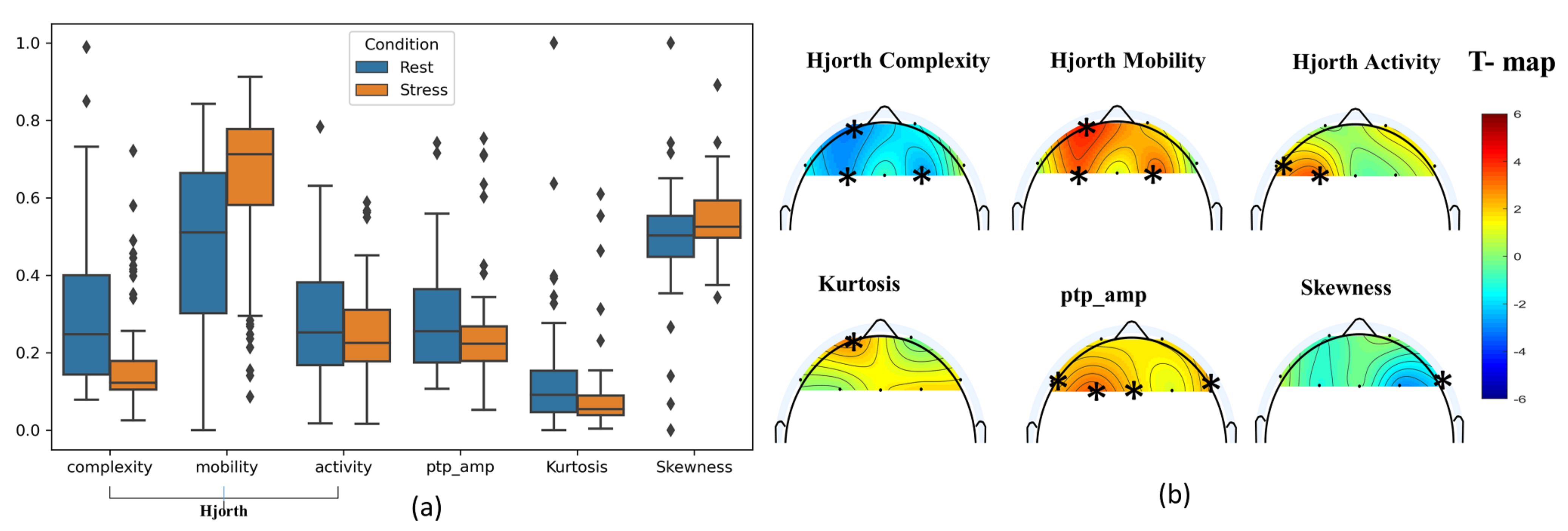 Sensors 21 06300 g005