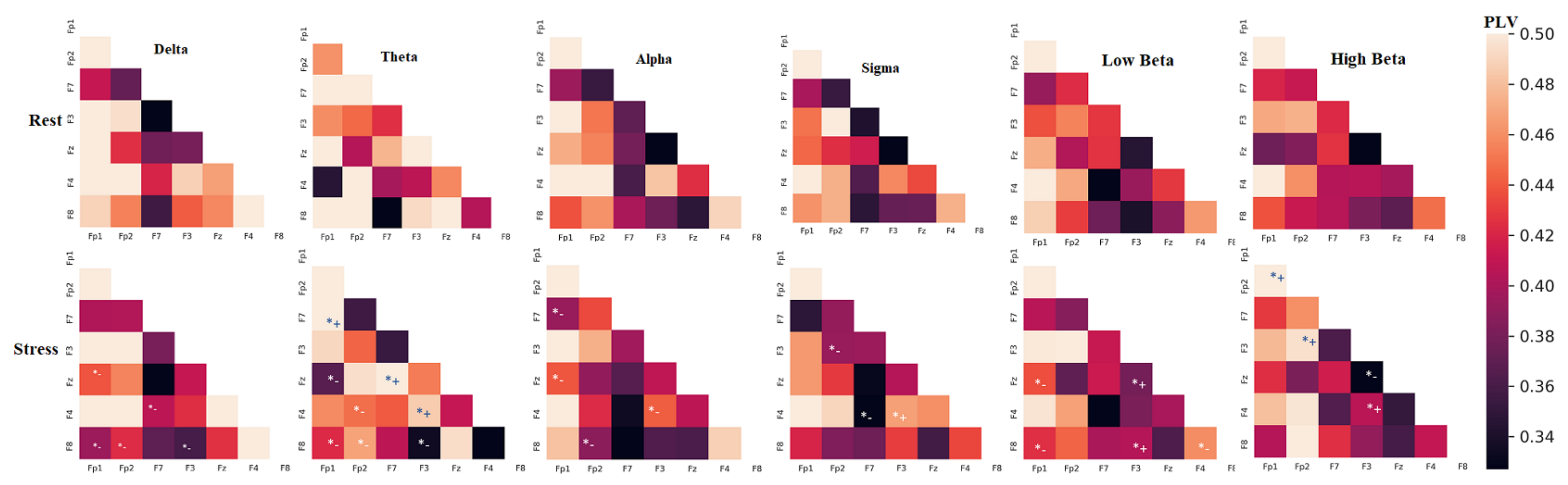 Sensors 21 06300 g007