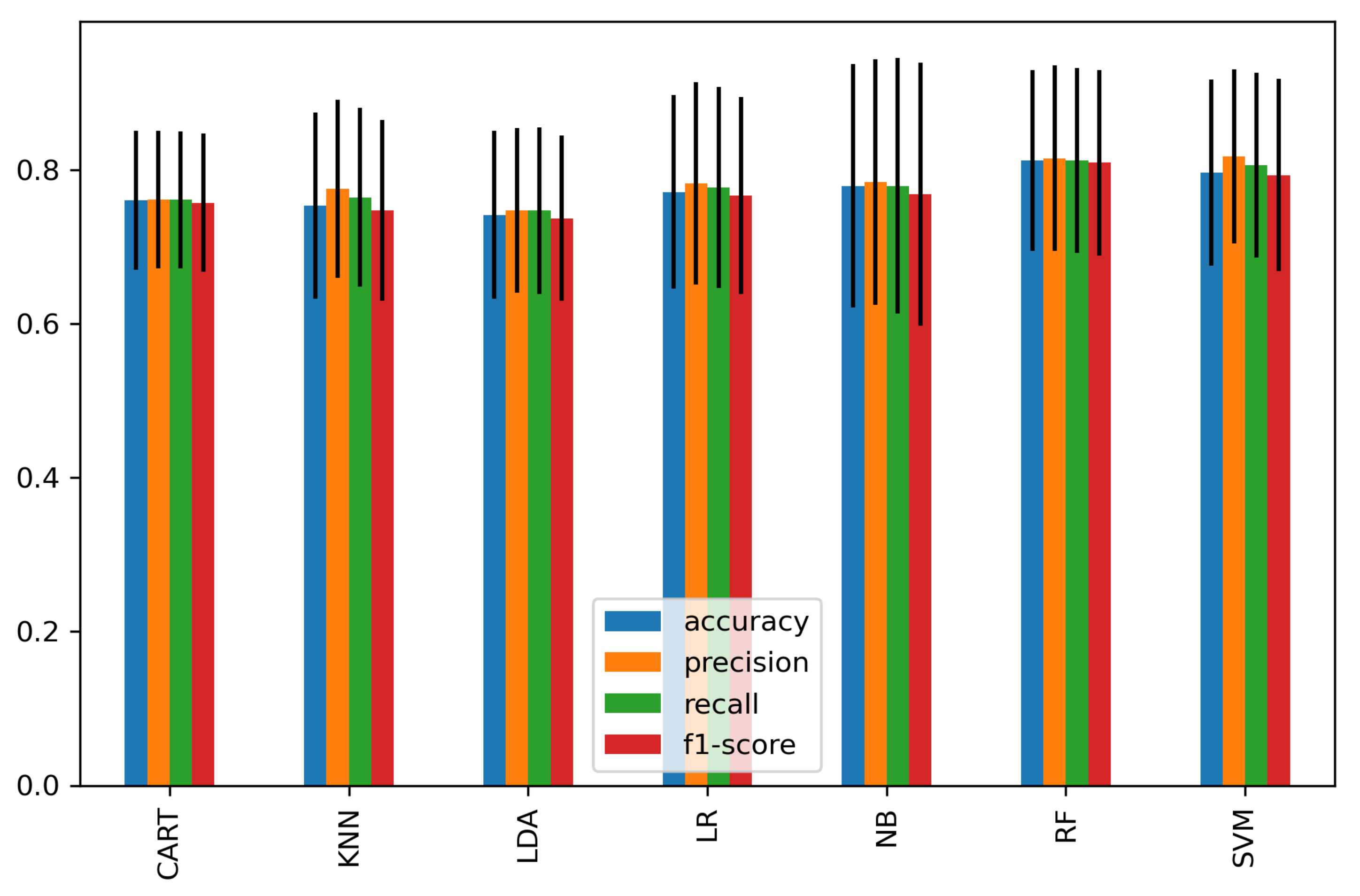 Sensors 21 06300 g008