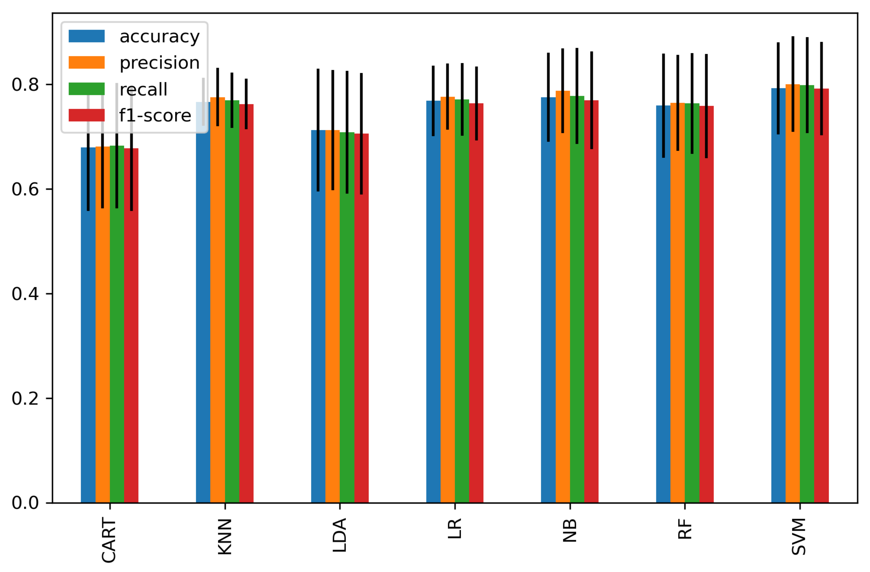 Sensors 21 06300 g009
