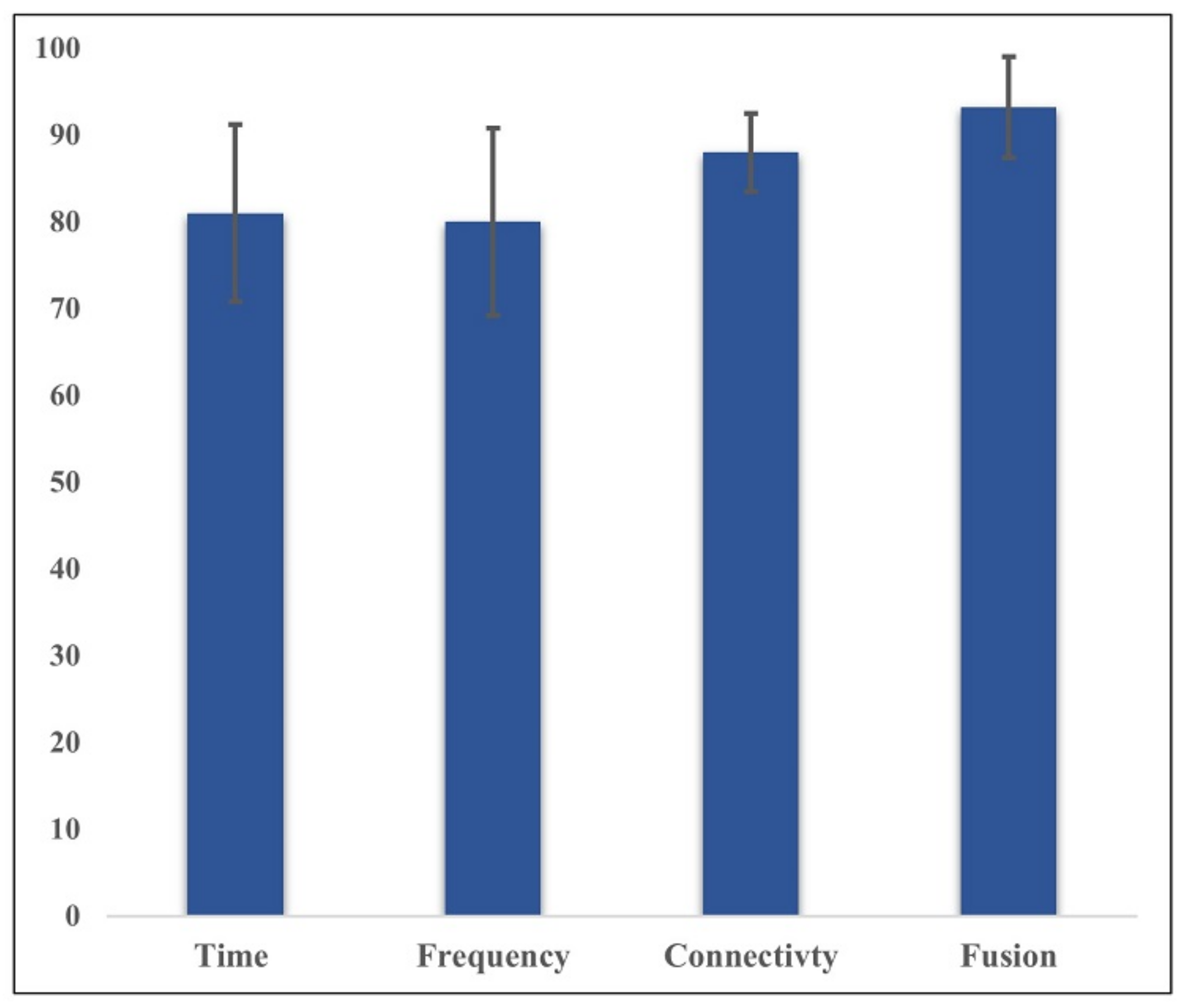 Sensors 21 06300 g012