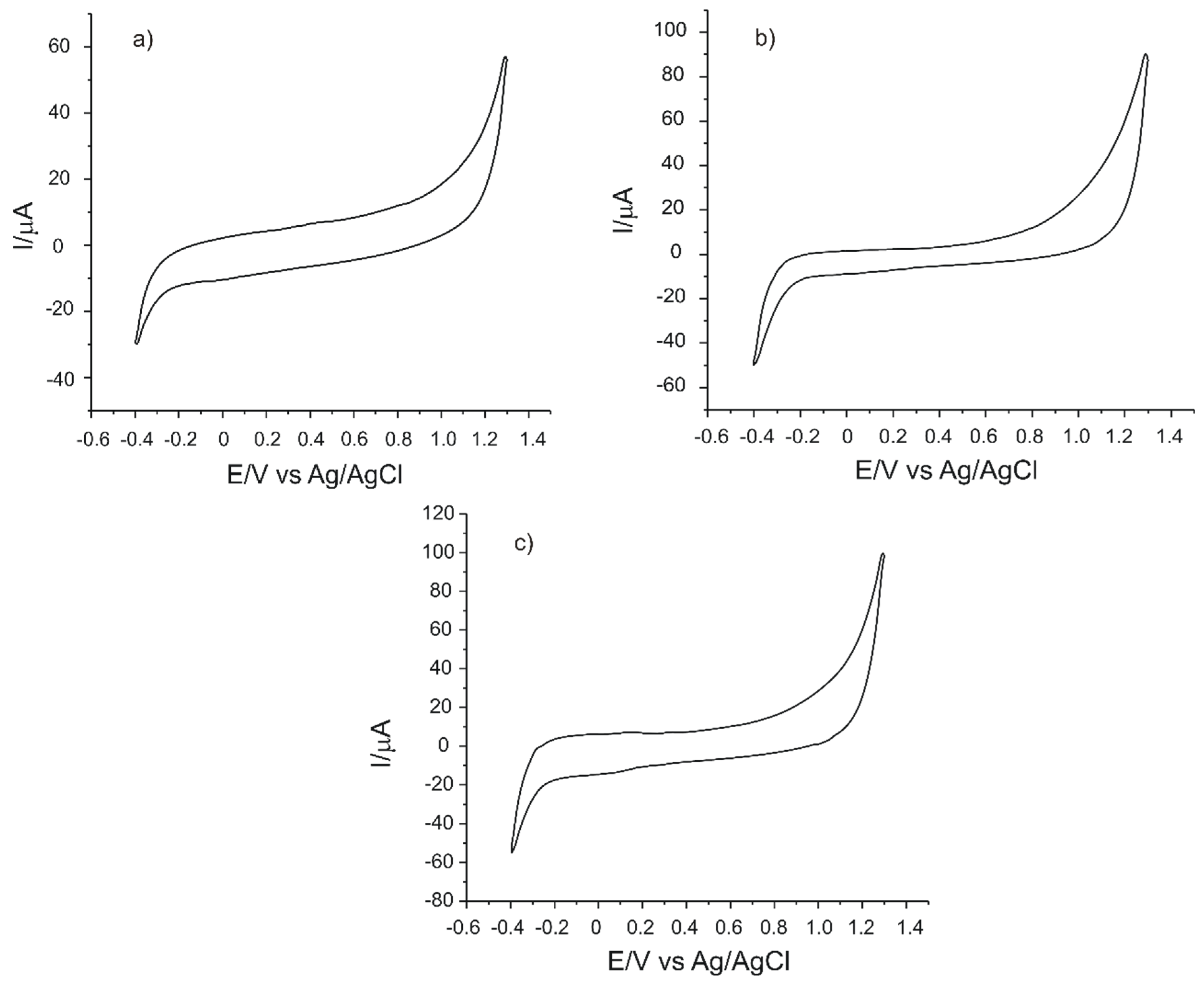 Sensors 21 06301 g002