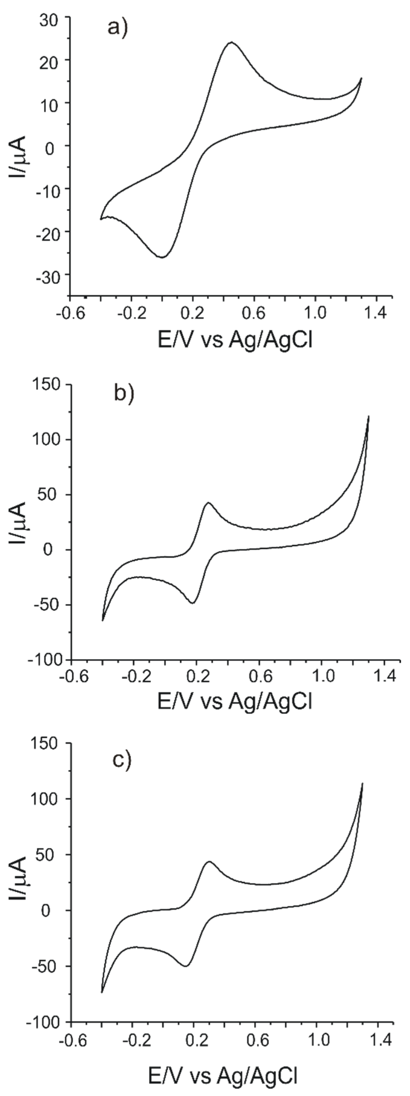 Sensors 21 06301 g003