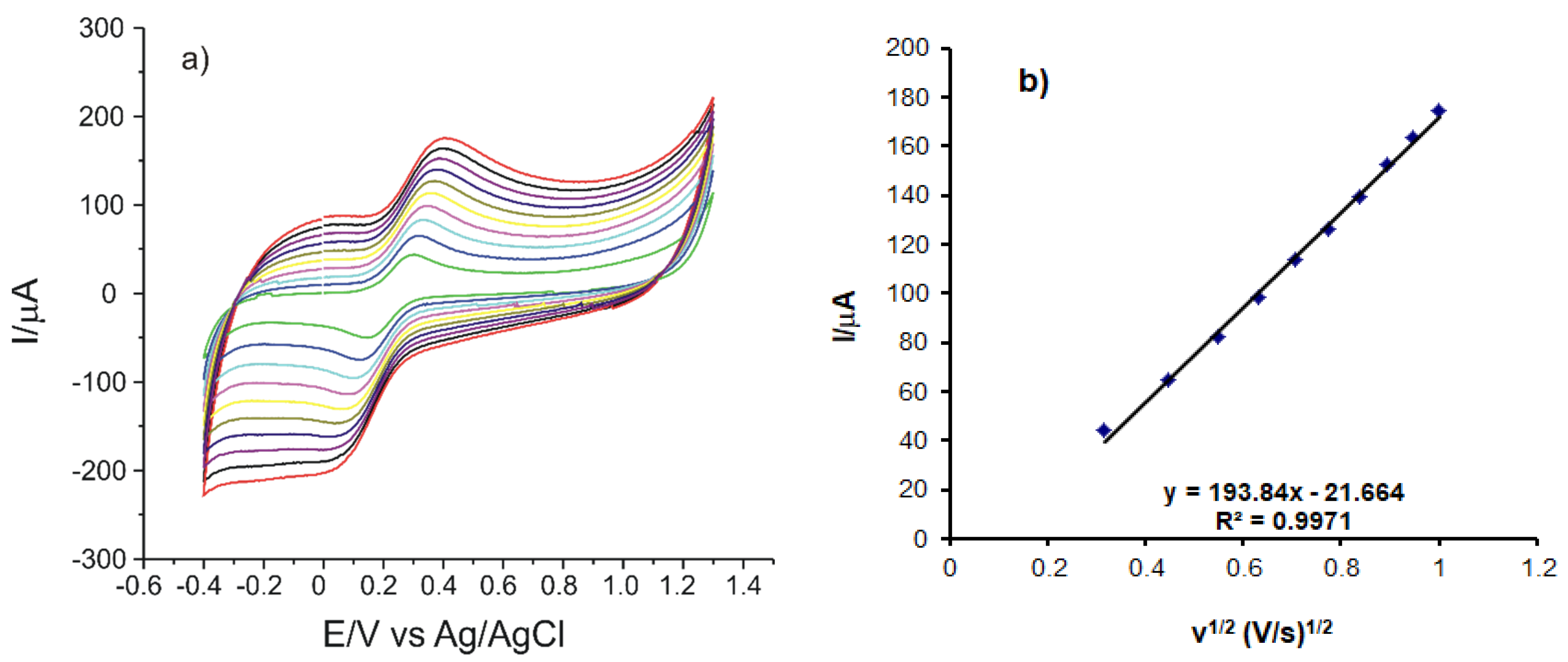 Sensors 21 06301 g004