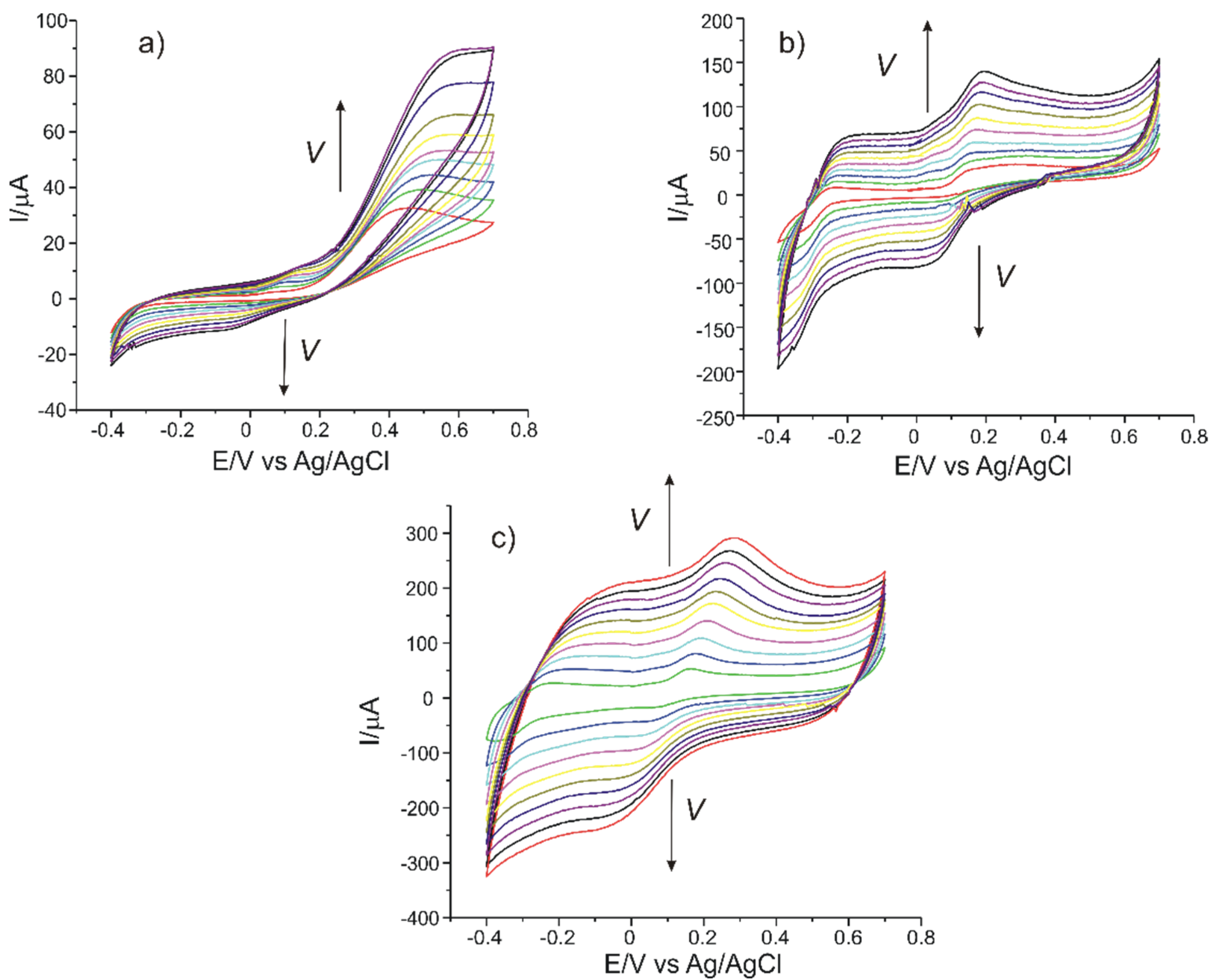 Sensors 21 06301 g007