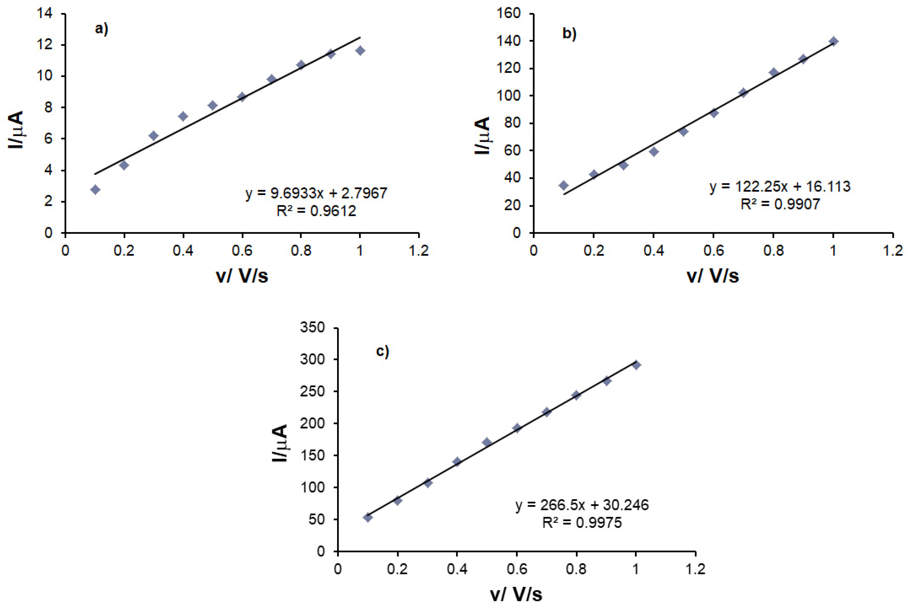 Sensors 21 06301 g008
