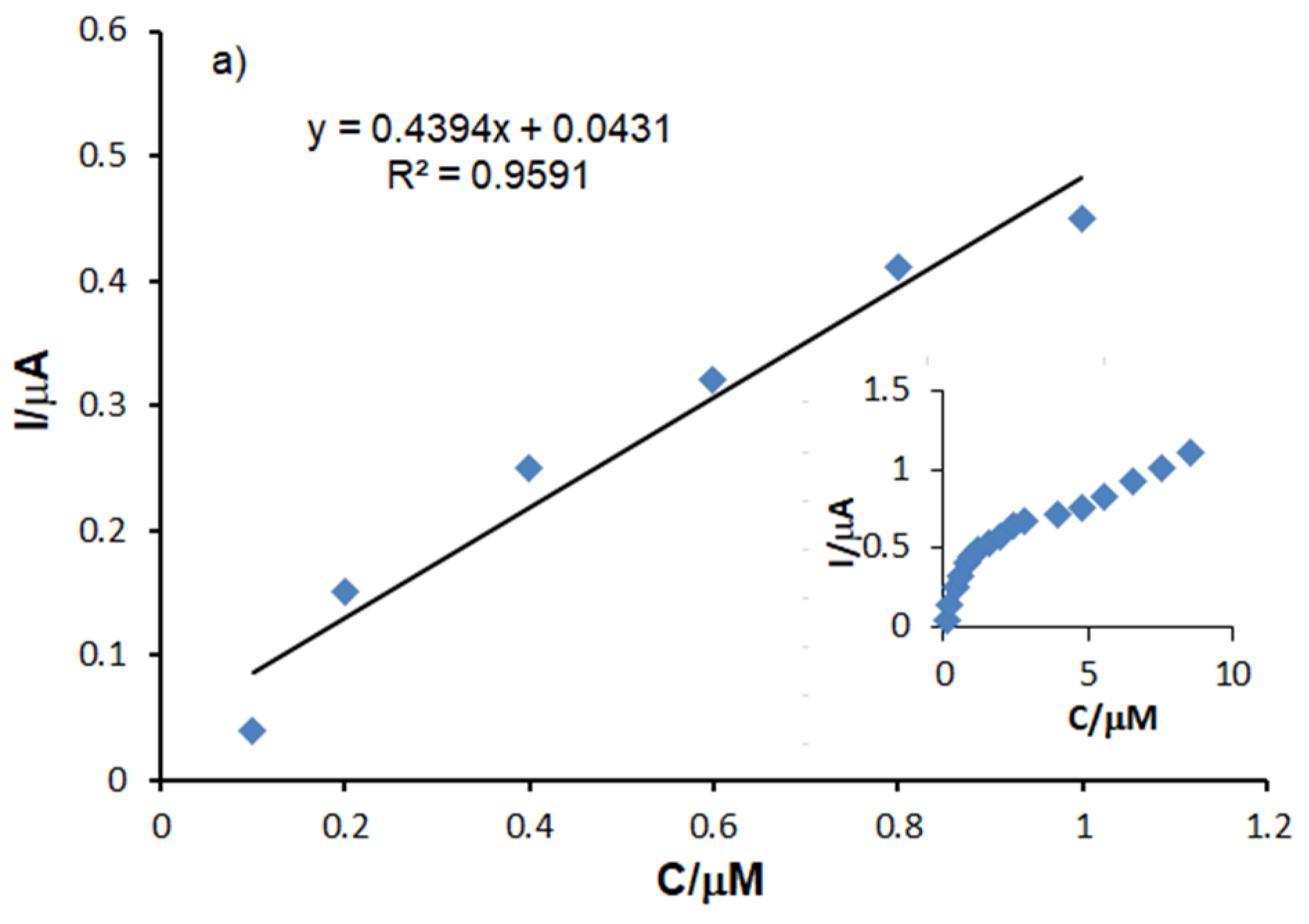 Sensors 21 06301 g010a