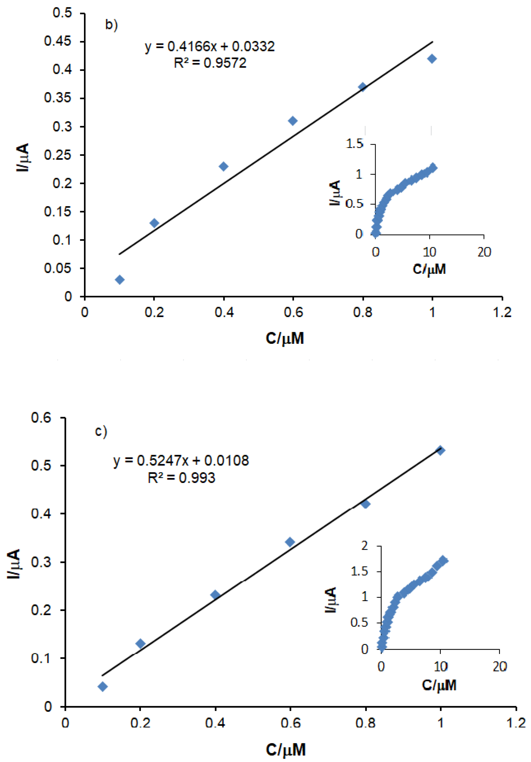 Sensors 21 06301 g010b
