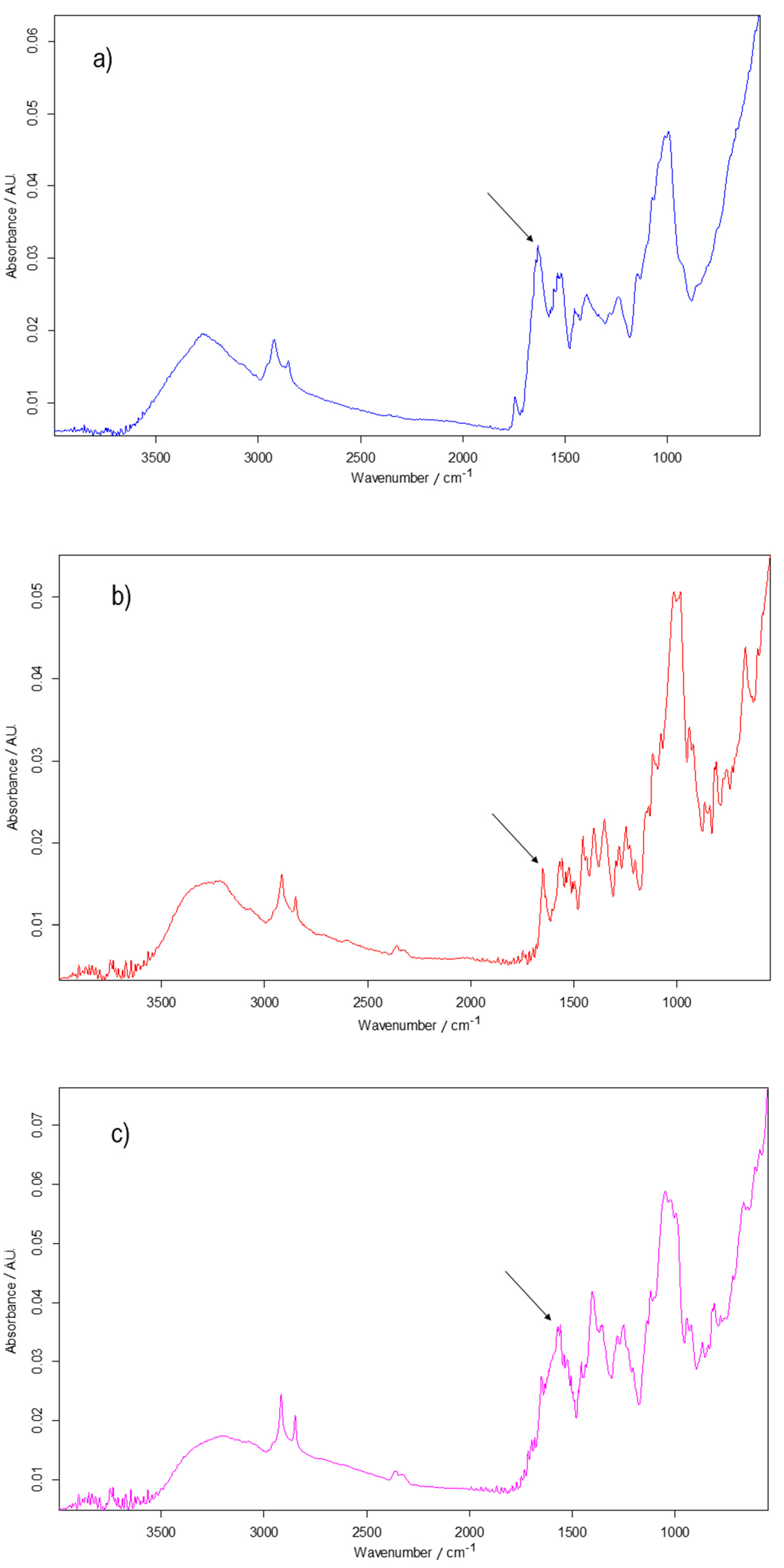 Sensors 21 06301 g012