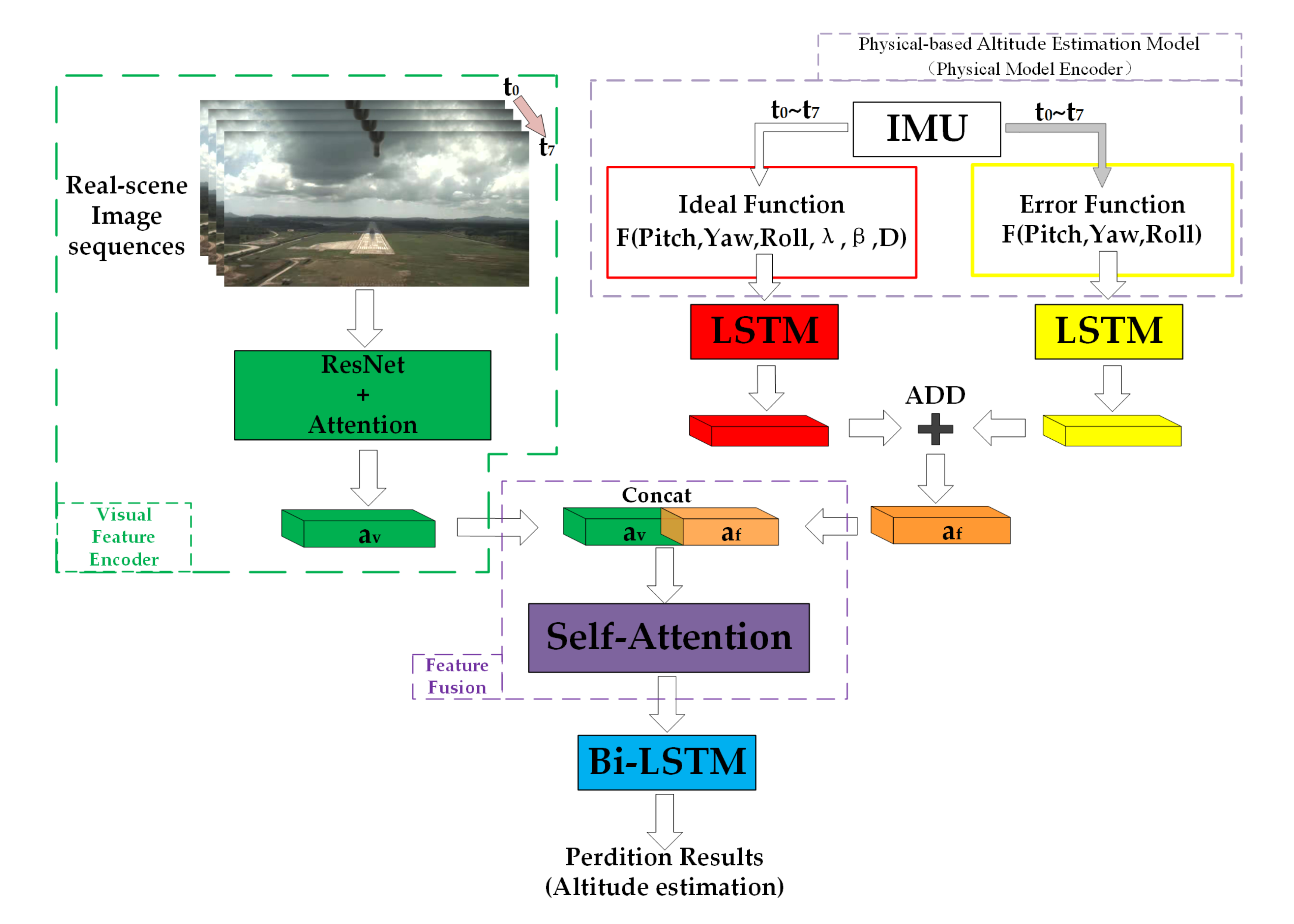 Sensors 21 06302 g002