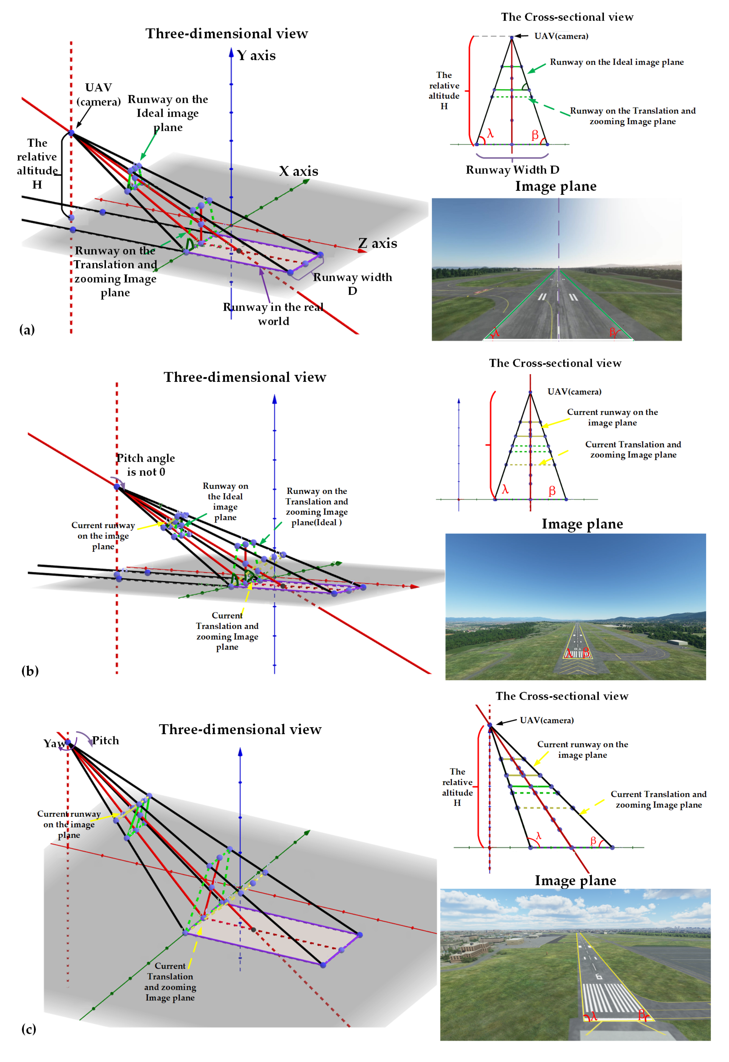 Sensors 21 06302 g003
