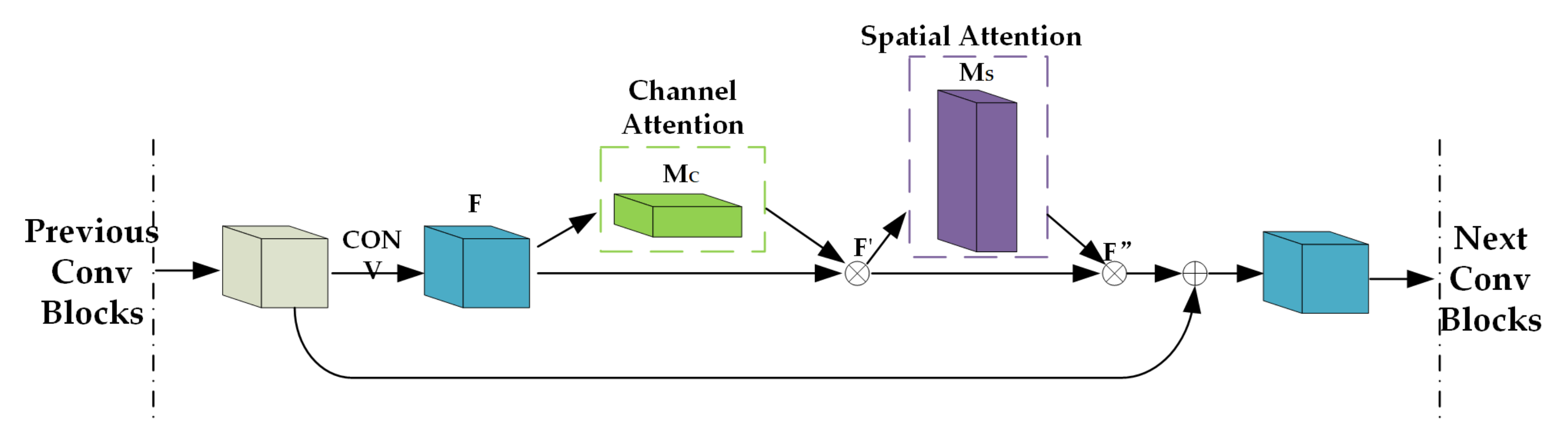 Sensors 21 06302 g004