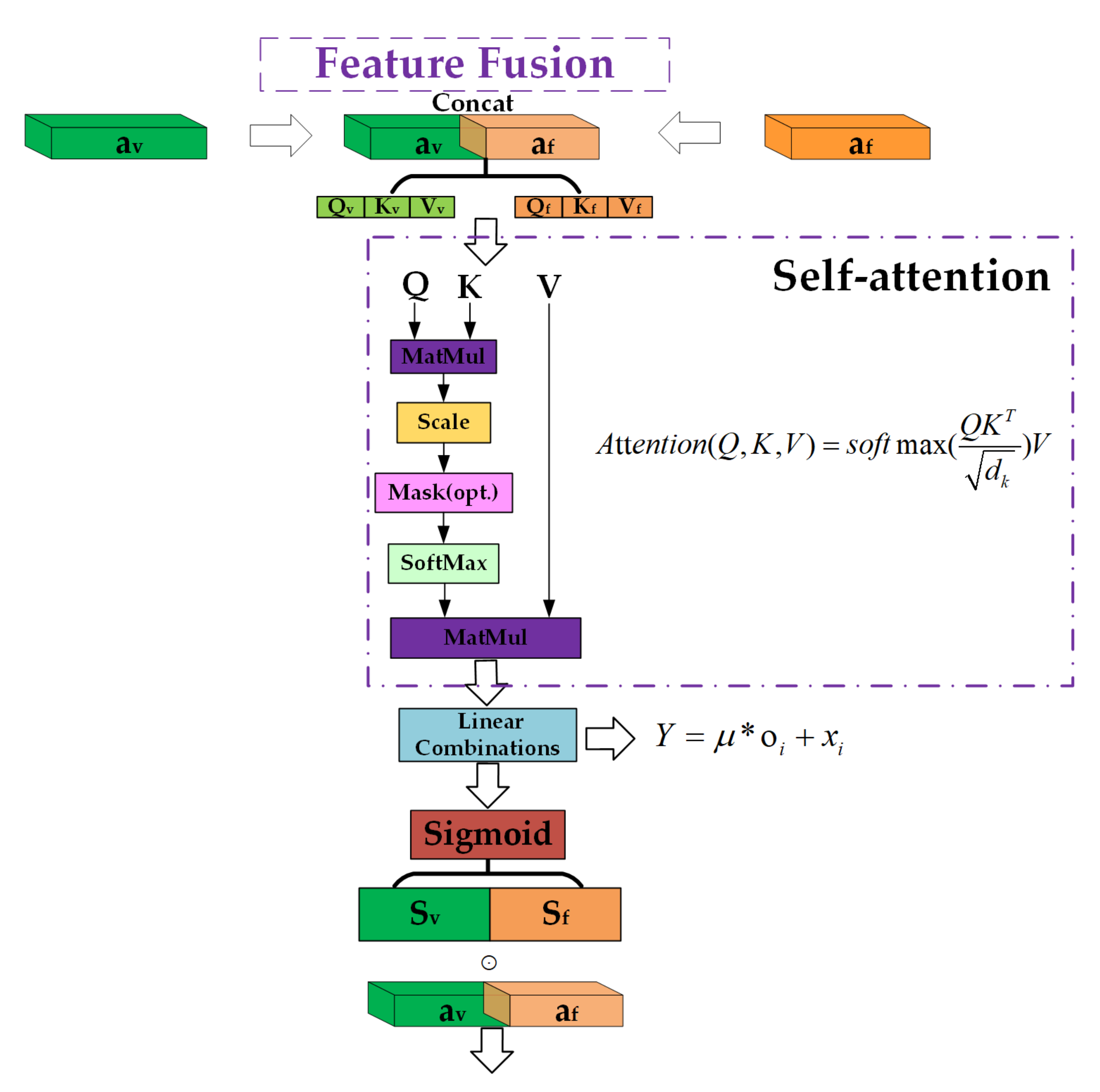 Sensors 21 06302 g005