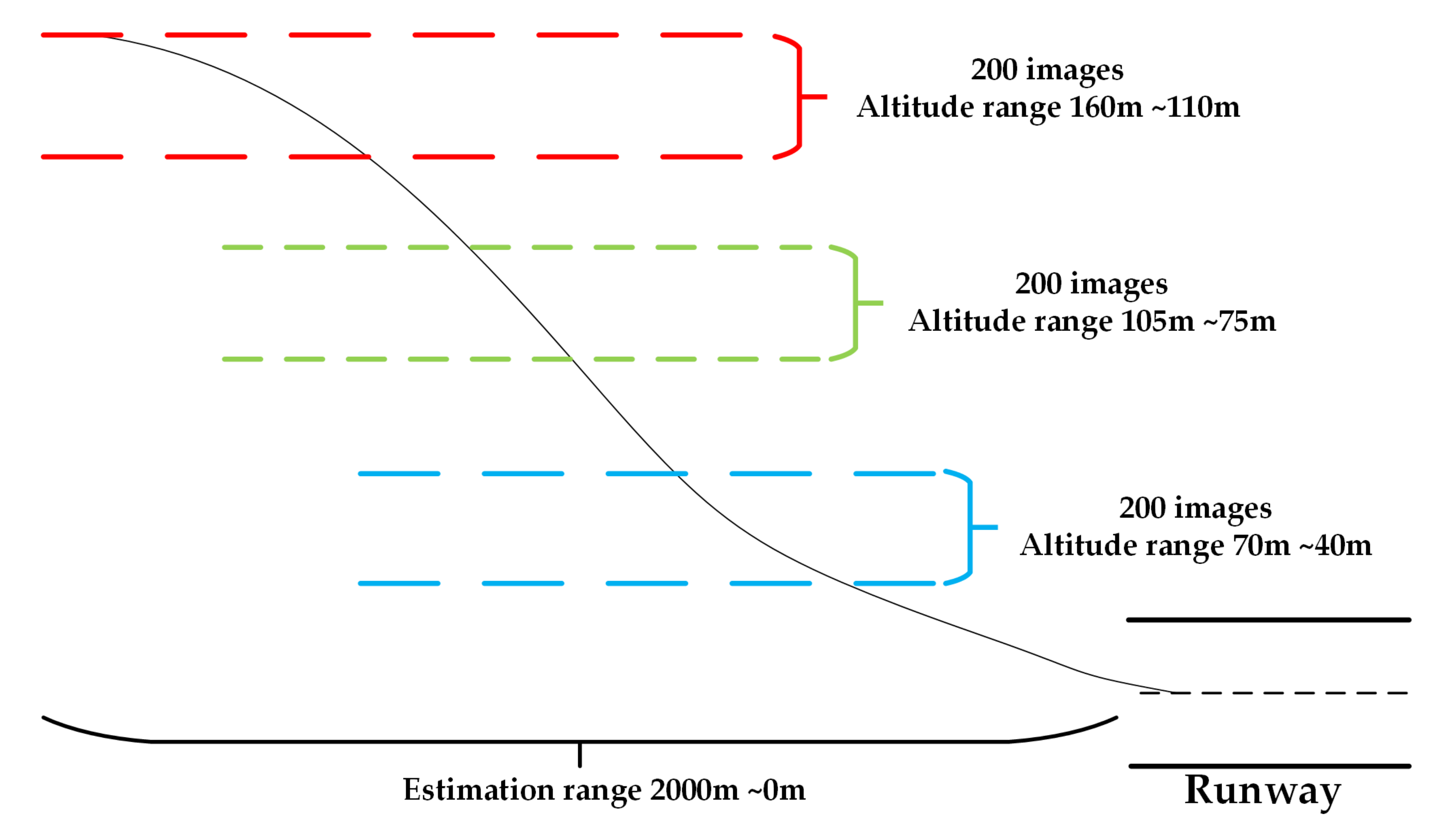 Sensors 21 06302 g007