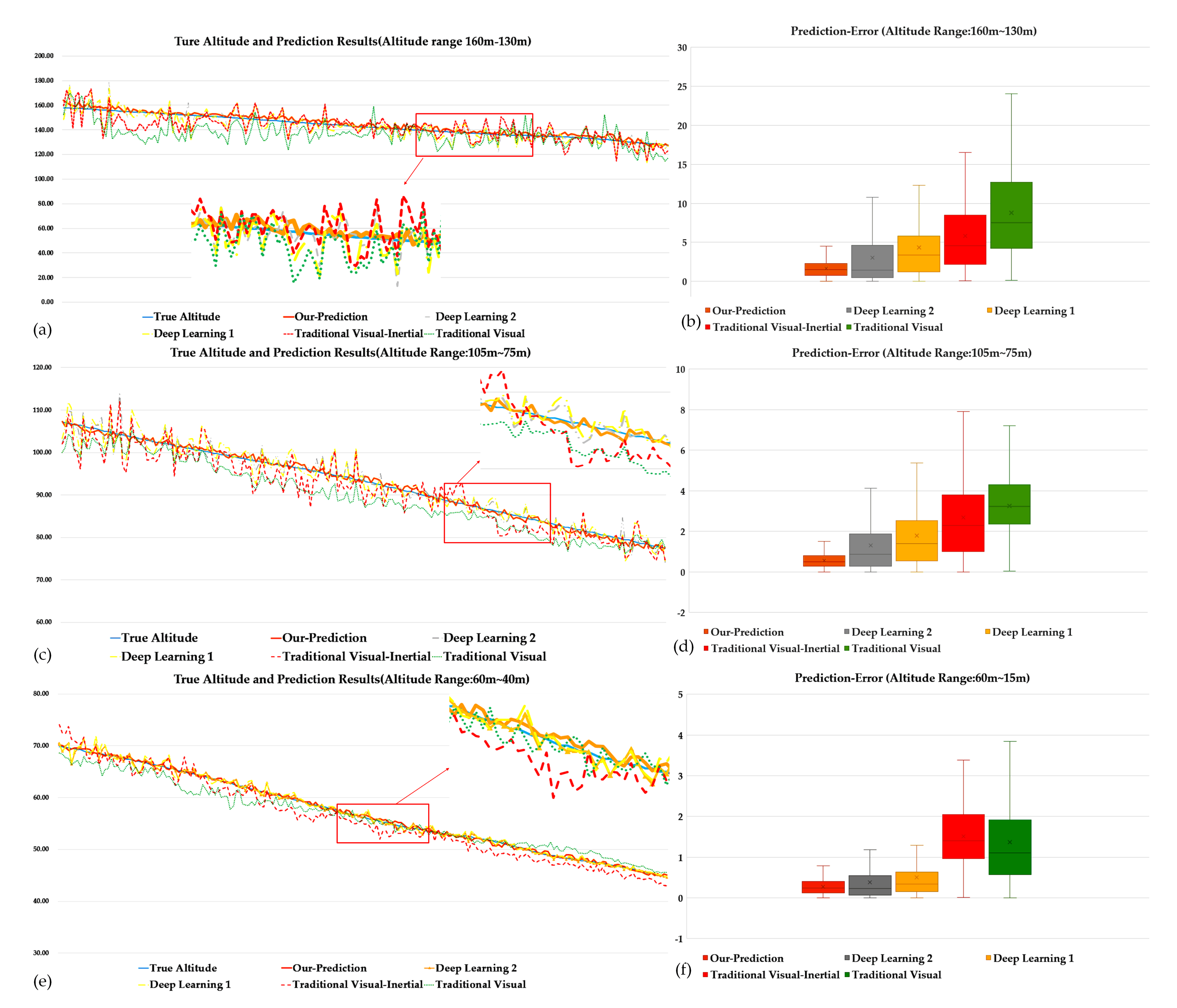 Sensors 21 06302 g008