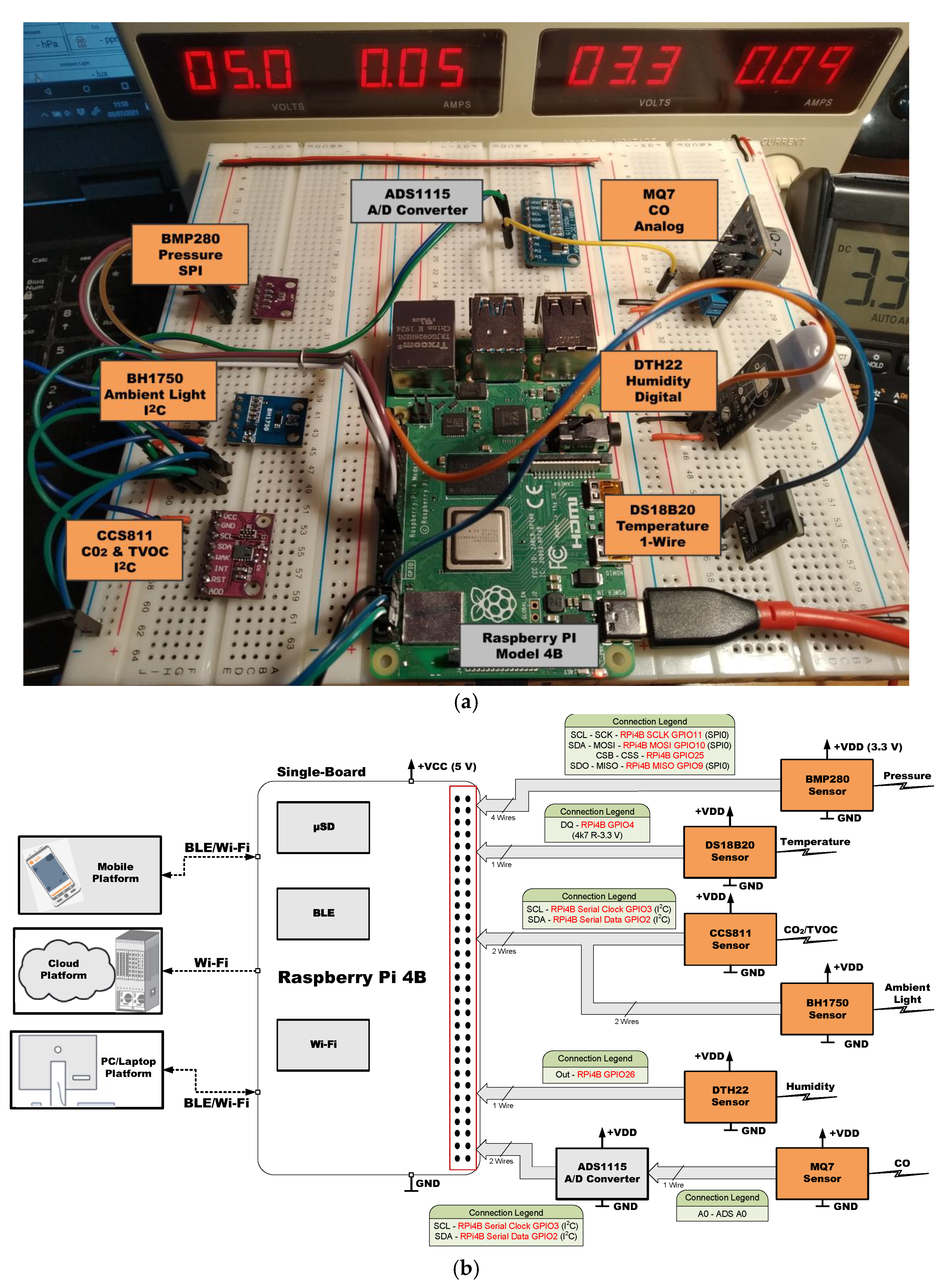Sensors 21 06303 g005