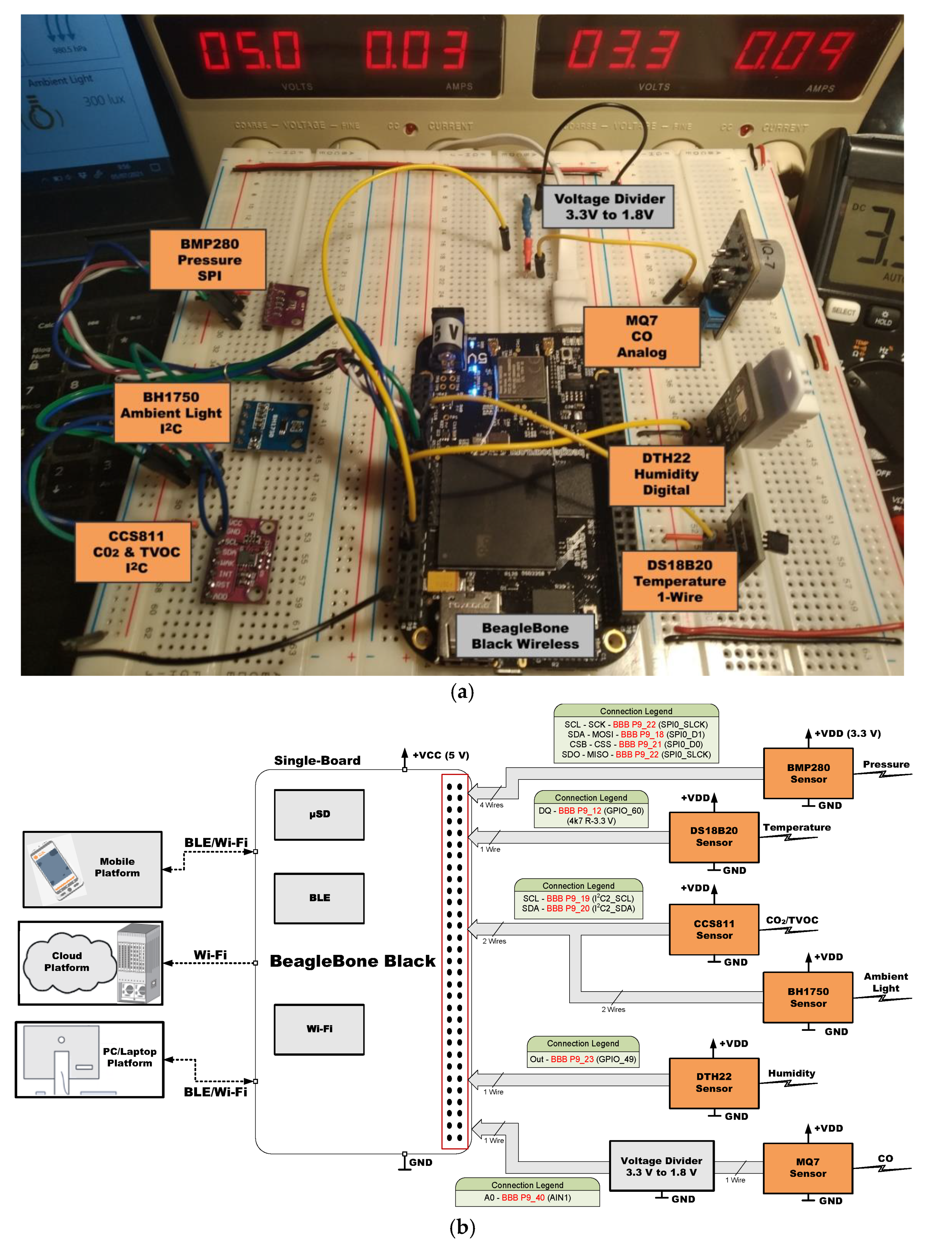 Sensors 21 06303 g006