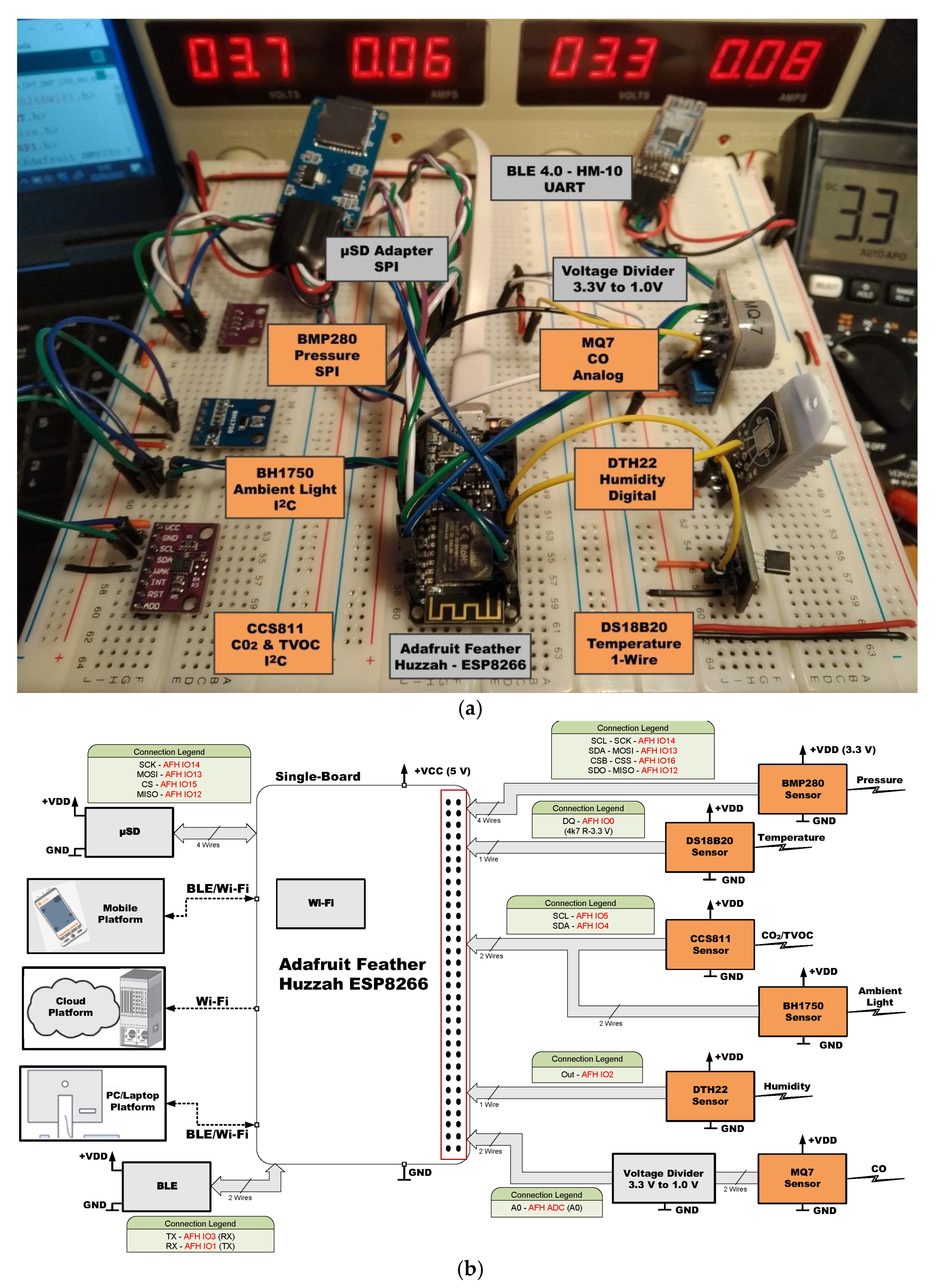 Sensors 21 06303 g008