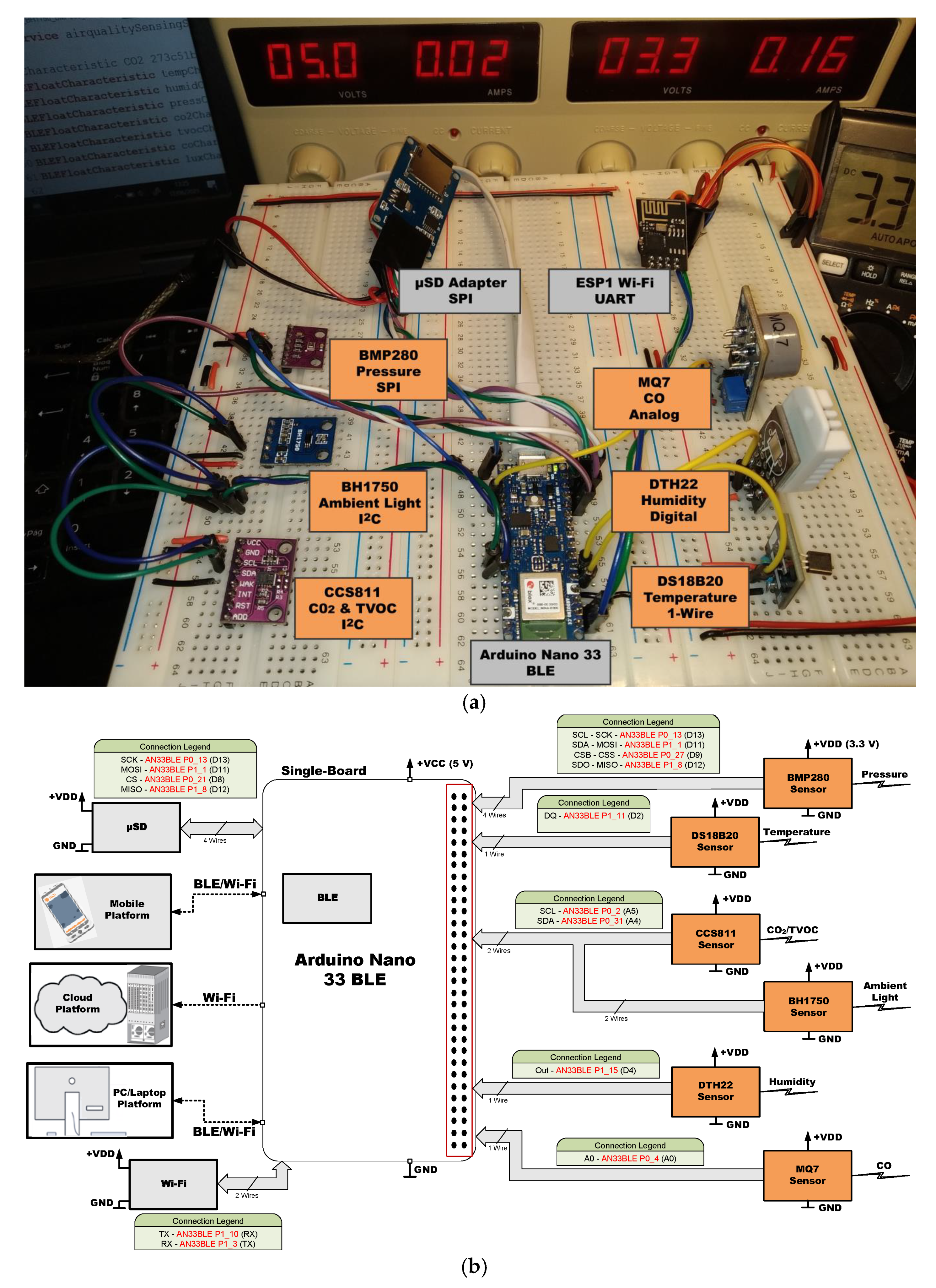 Sensors 21 06303 g009
