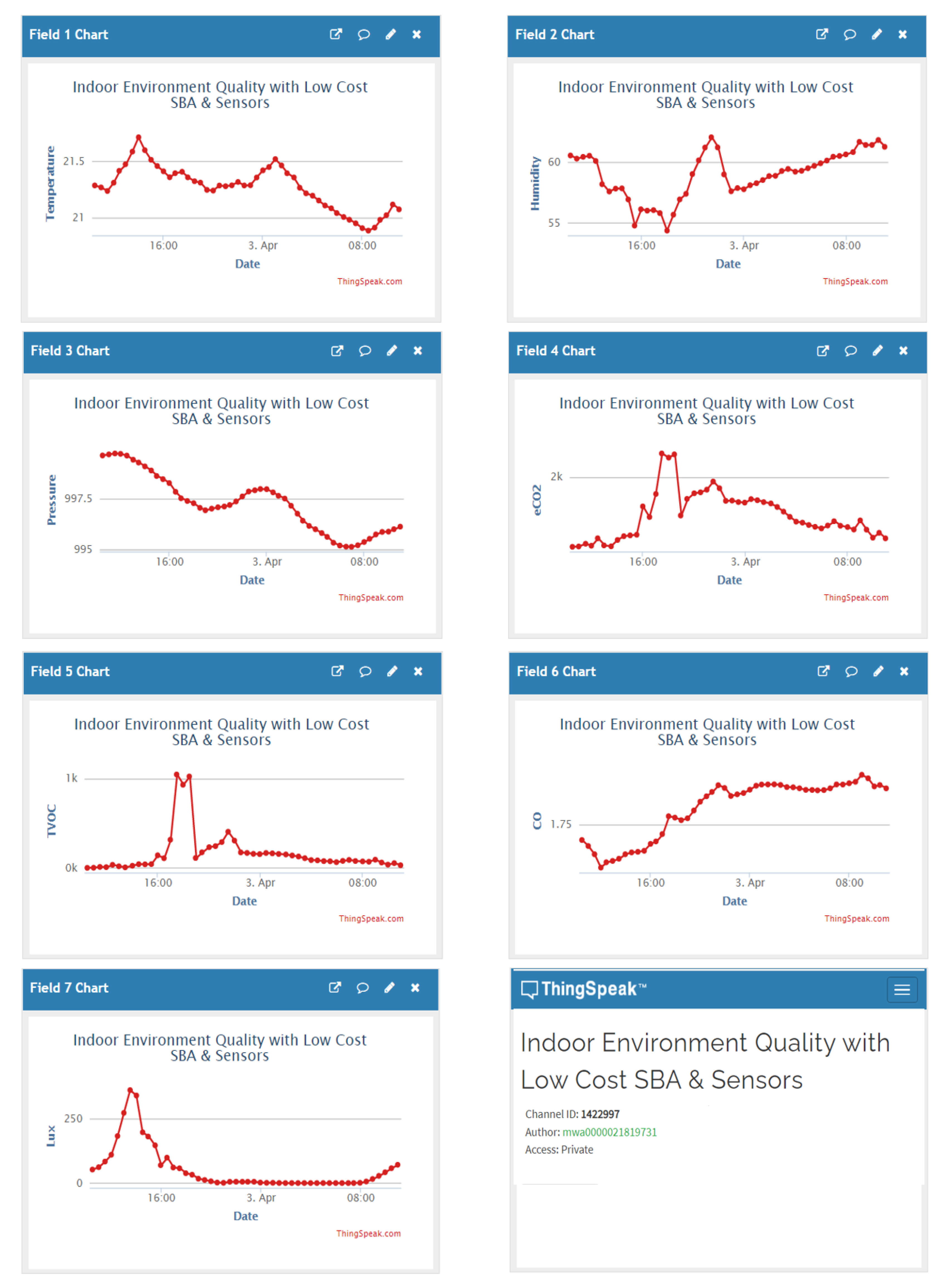 Sensors 21 06303 g012