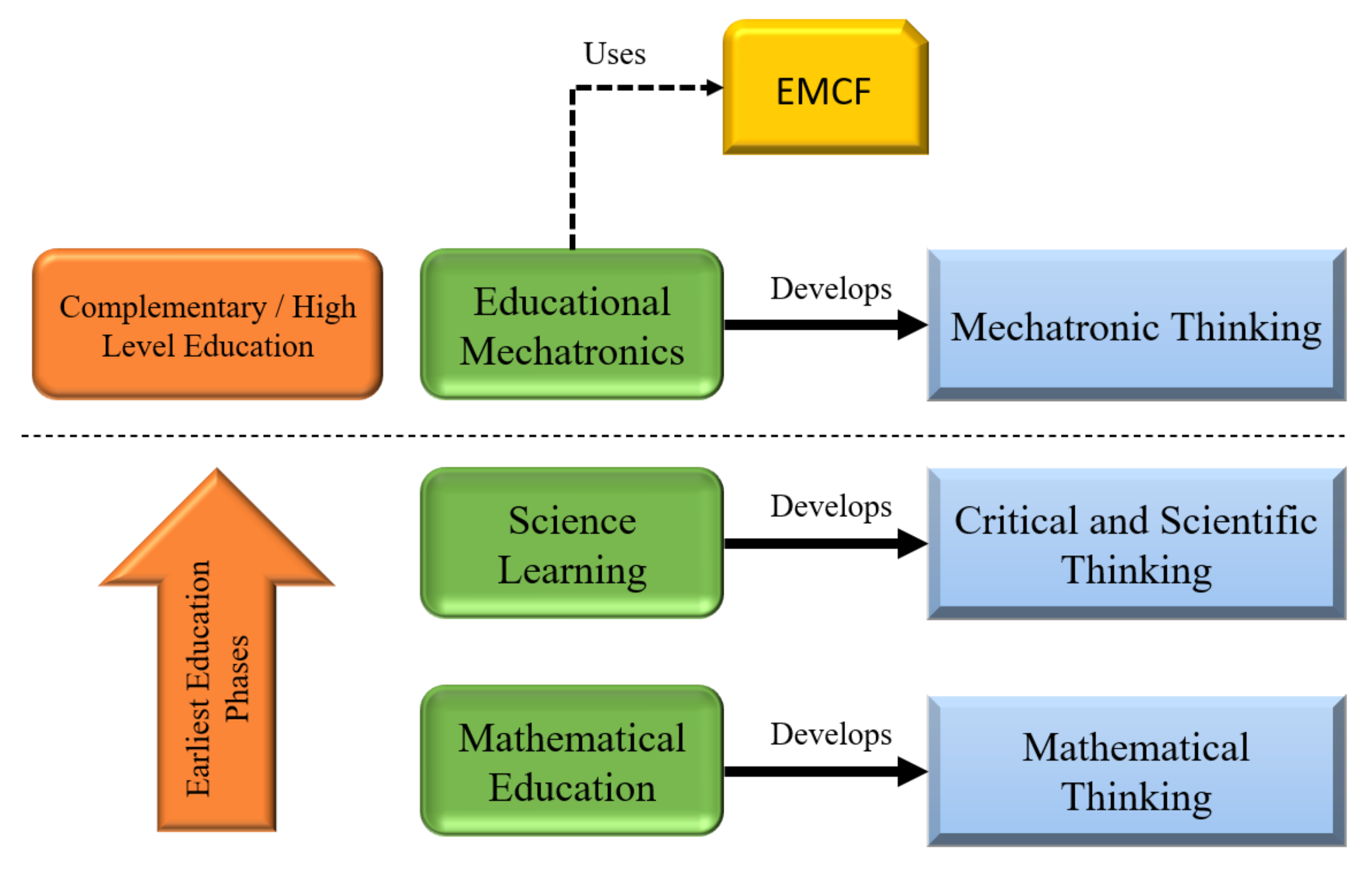 Sensors 21 06304 g001
