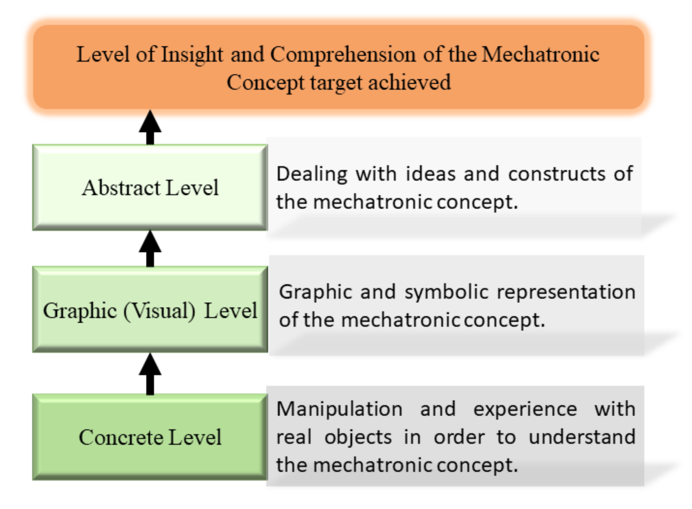 Sensors 21 06304 g002