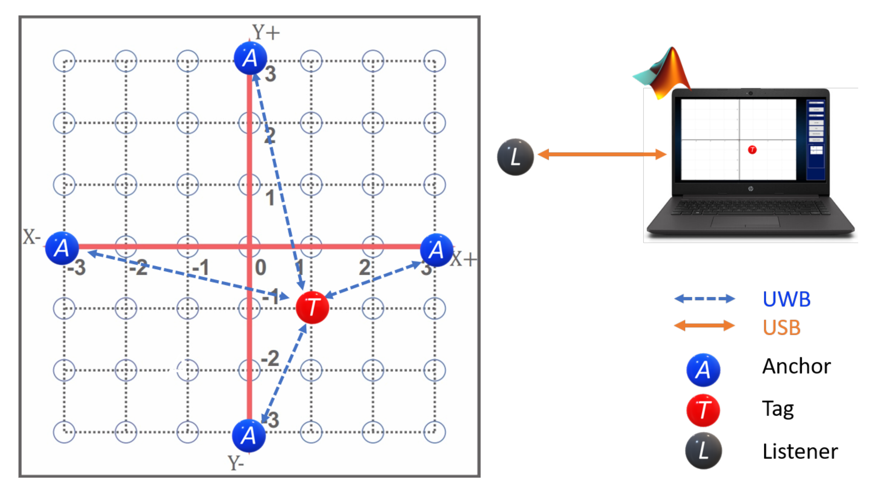 Sensors 21 06304 g003