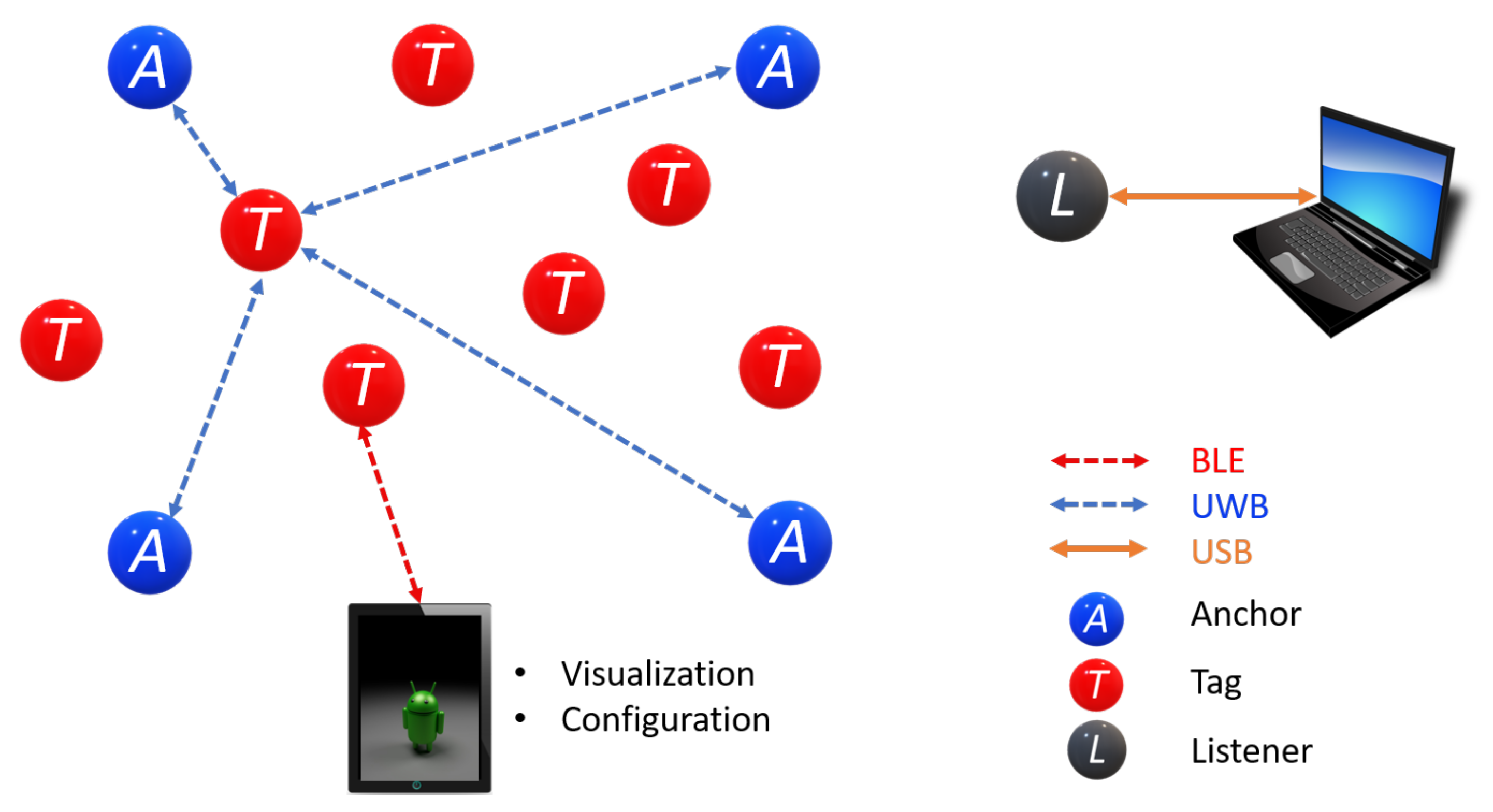 Sensors 21 06304 g005