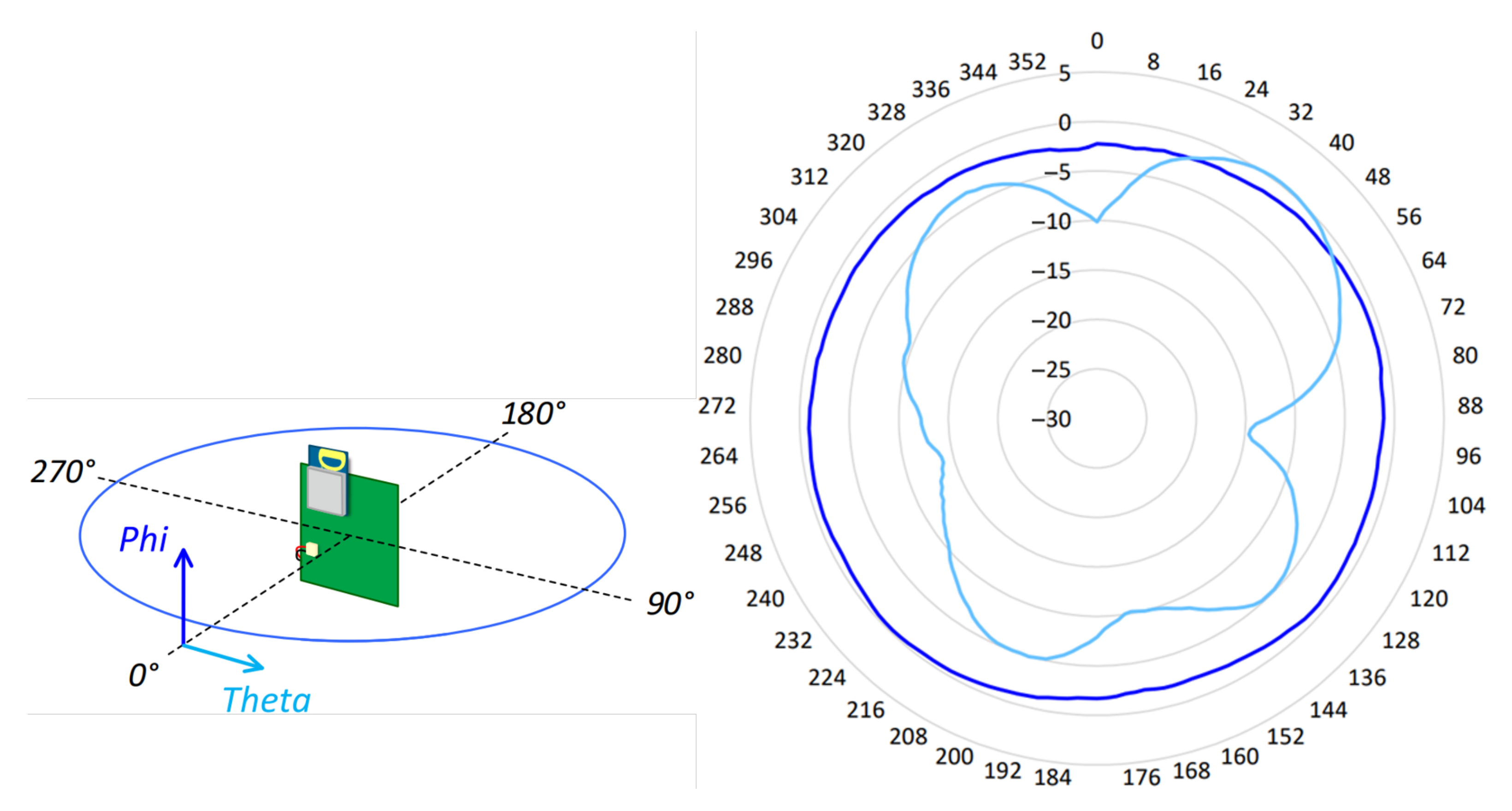 Sensors 21 06304 g006