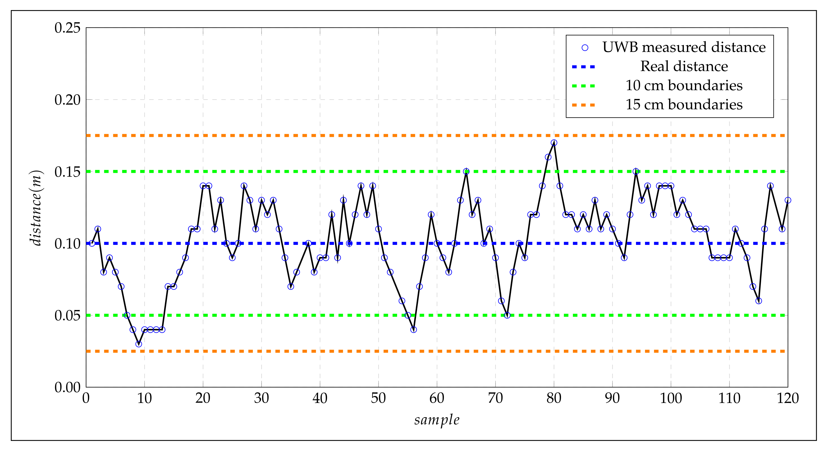 Sensors 21 06304 g018