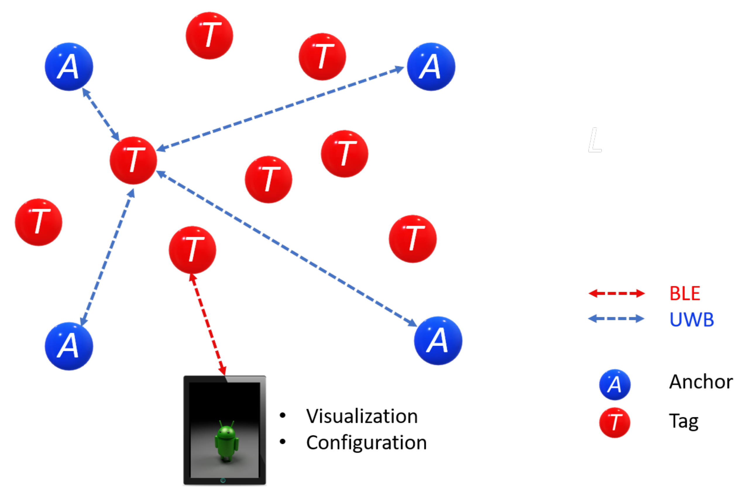 Sensors 21 06304 g021