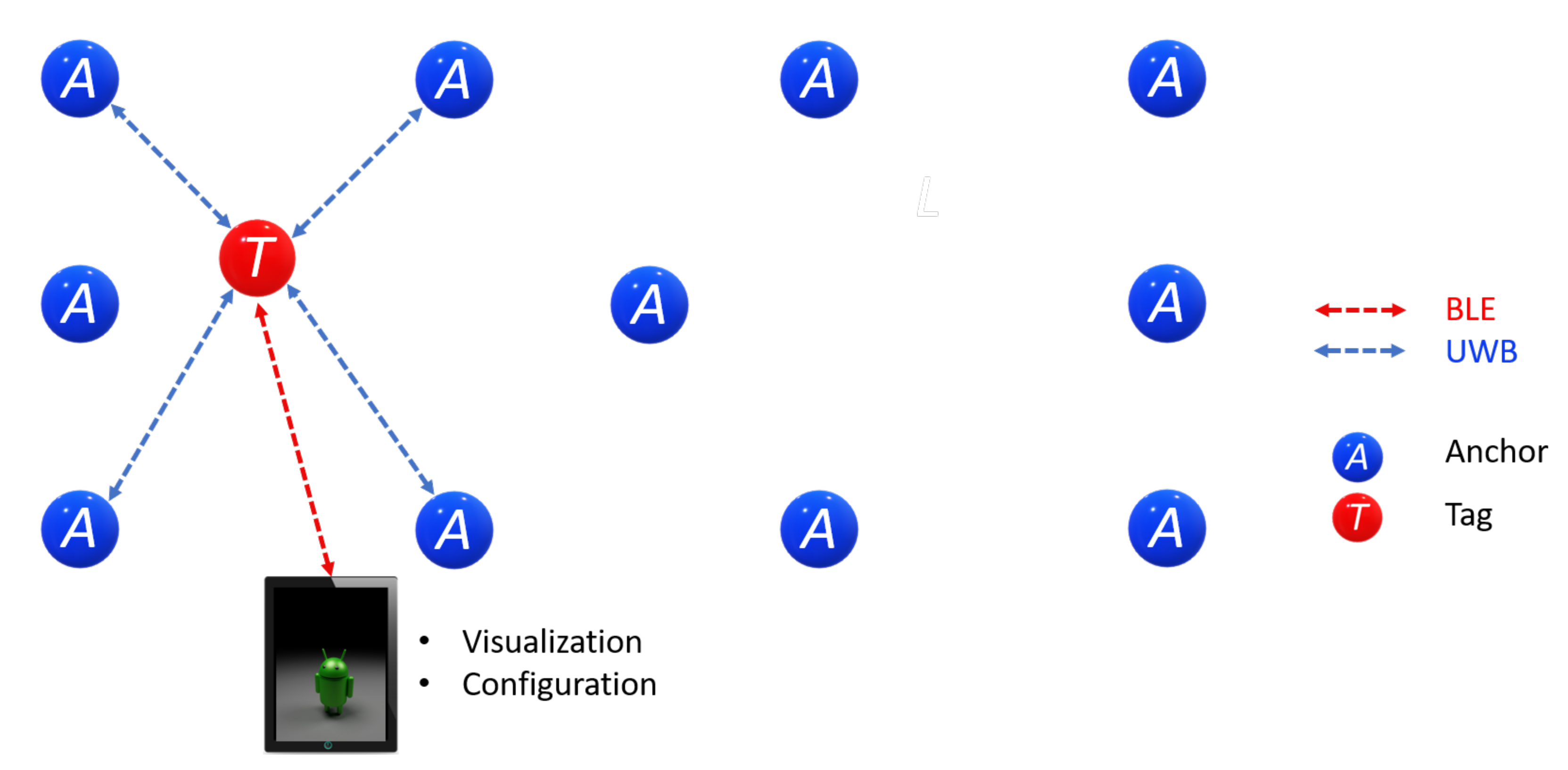 Sensors 21 06304 g022