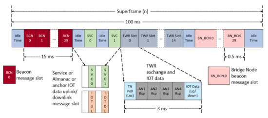 Sensors 21 06304 g0a1 550