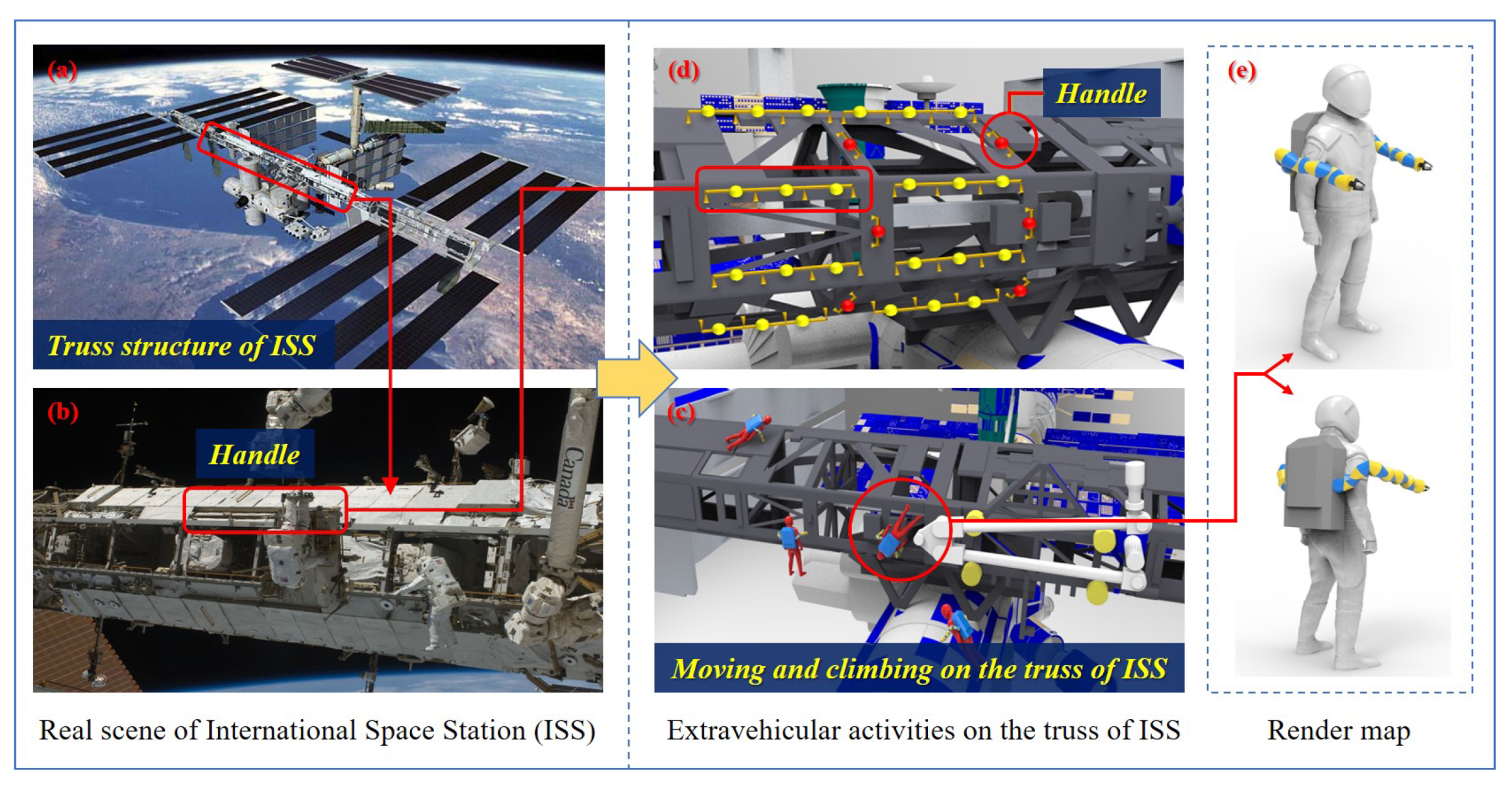 Sensors 21 06305 g001