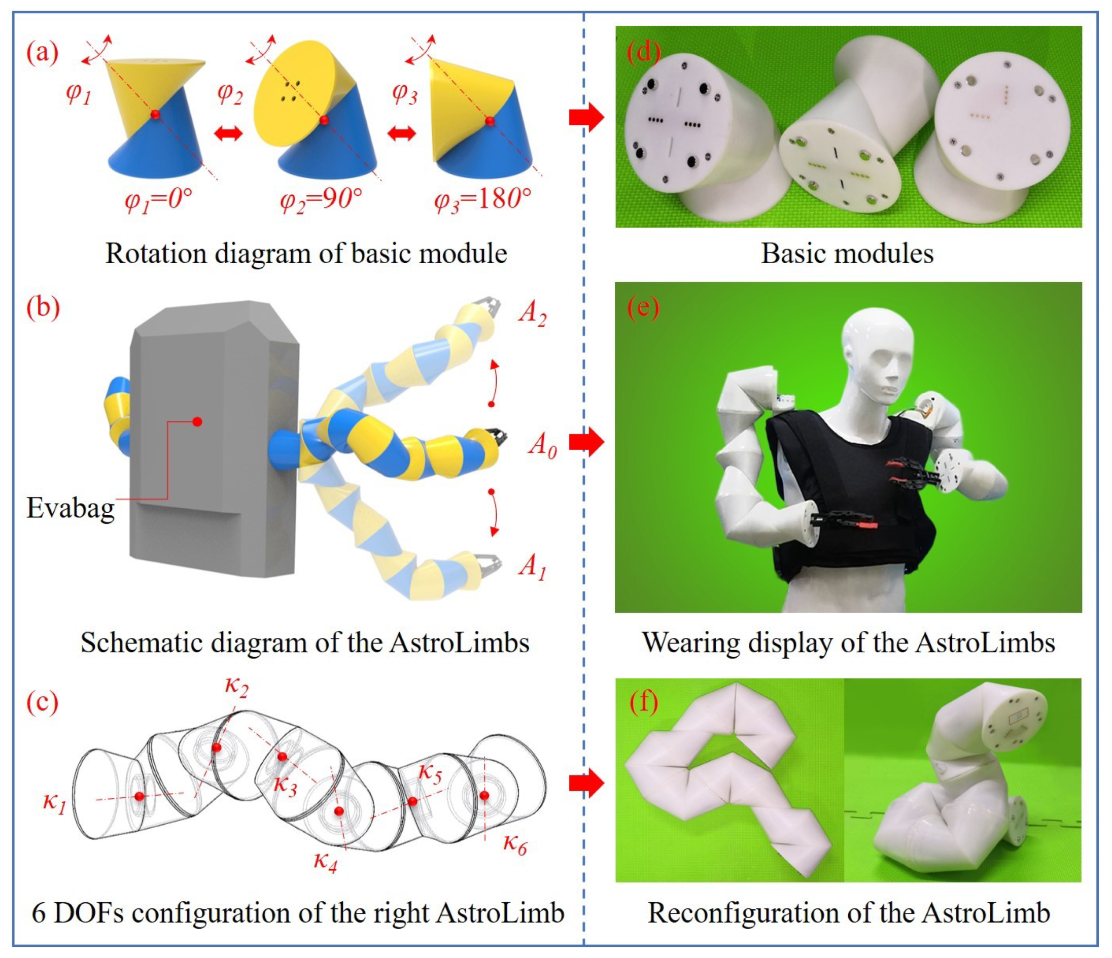 Sensors 21 06305 g002