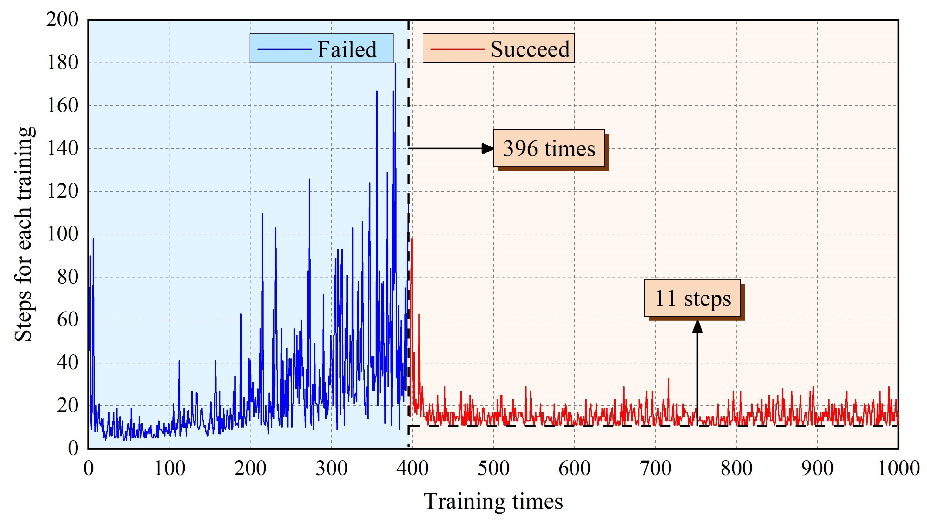 Sensors 21 06305 g006