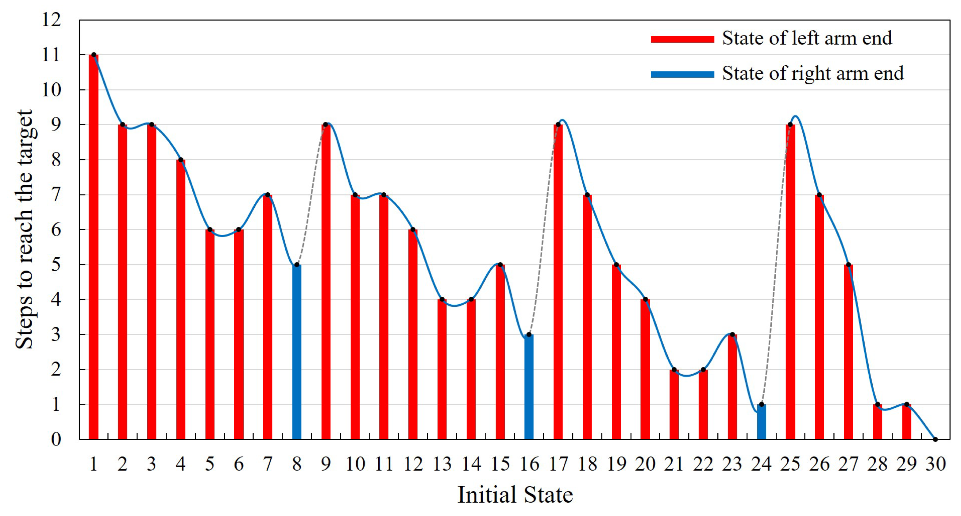 Sensors 21 06305 g008