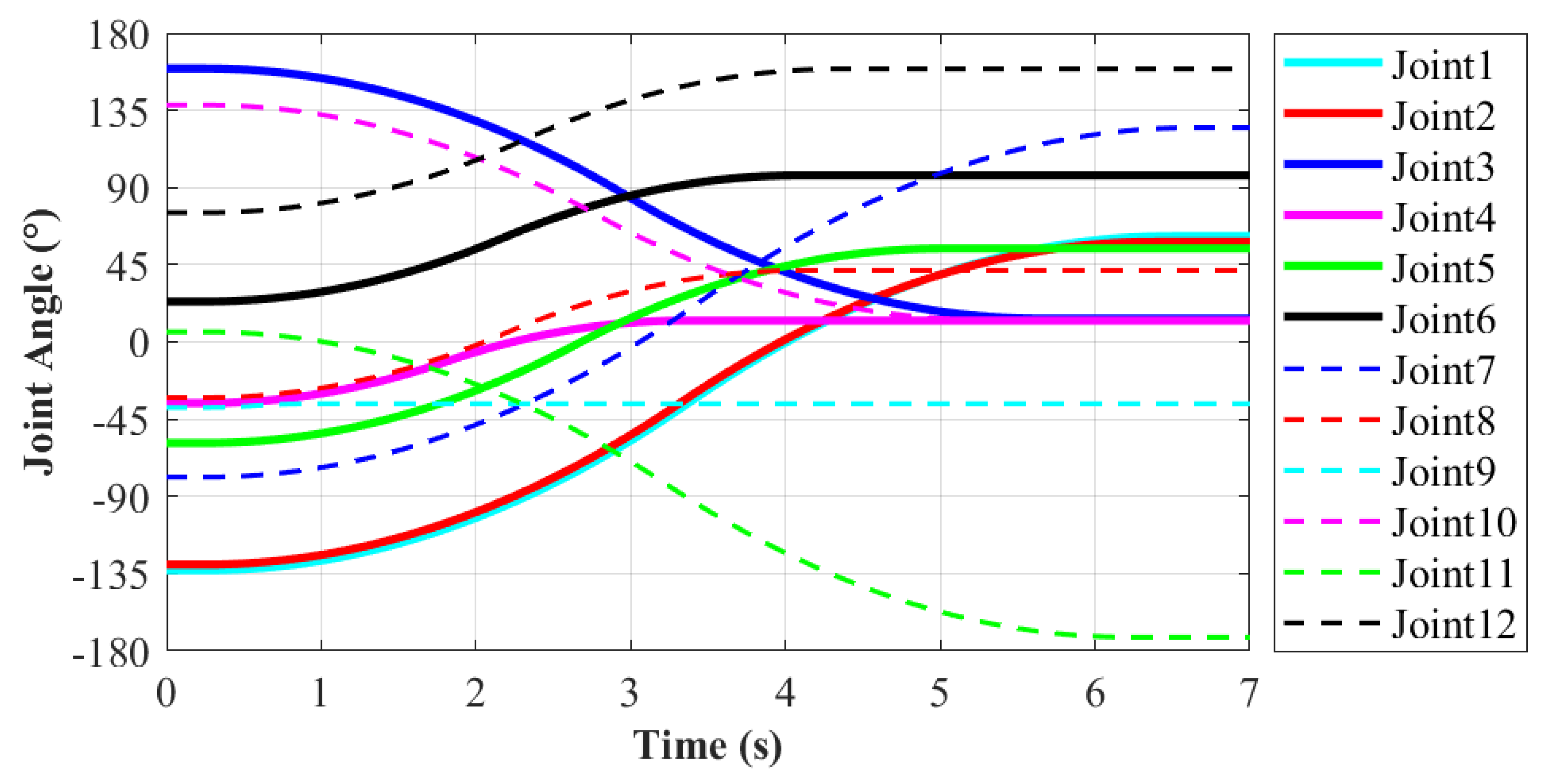 Sensors 21 06305 g010