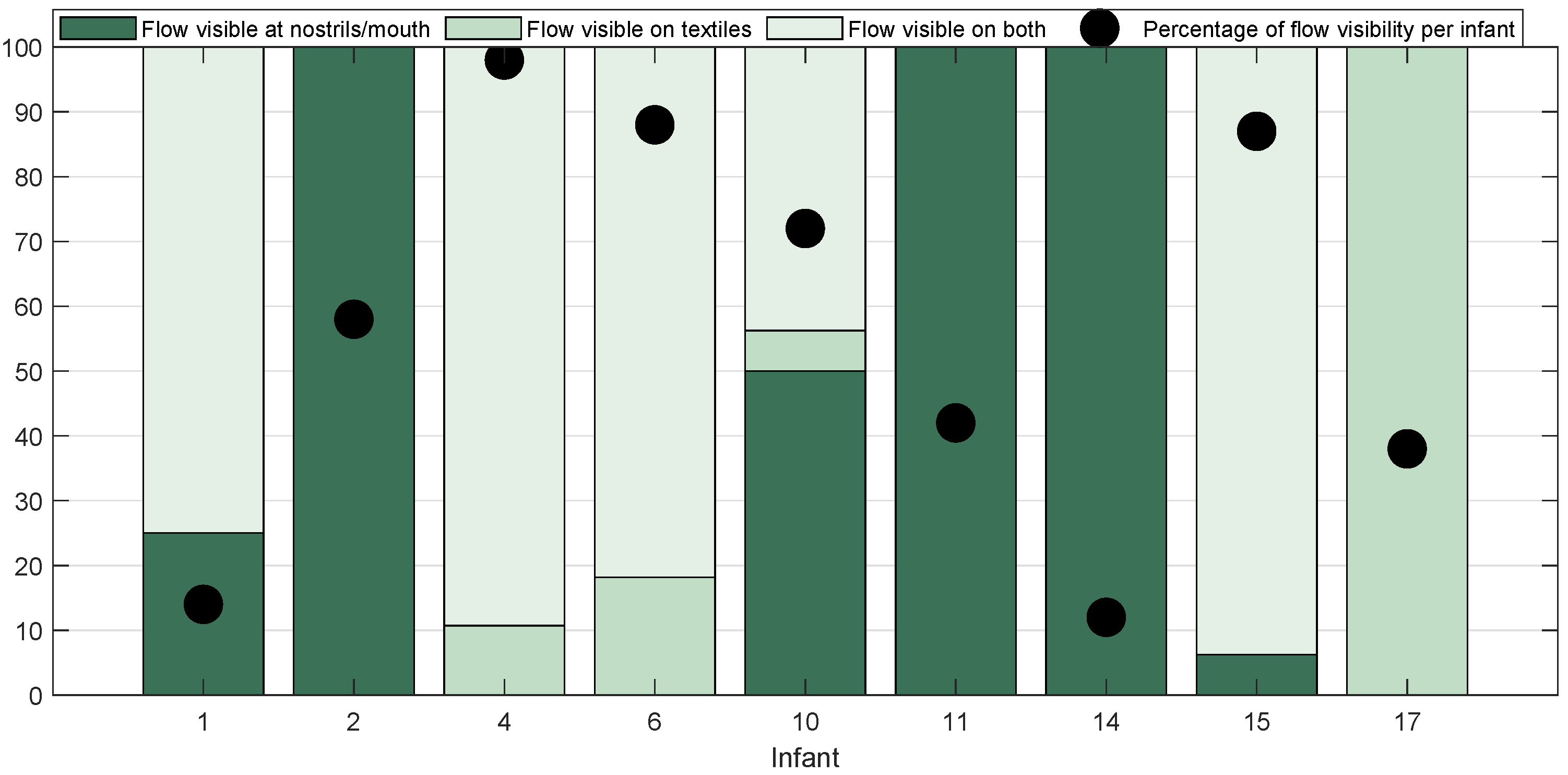 Sensors 21 06306 g003
