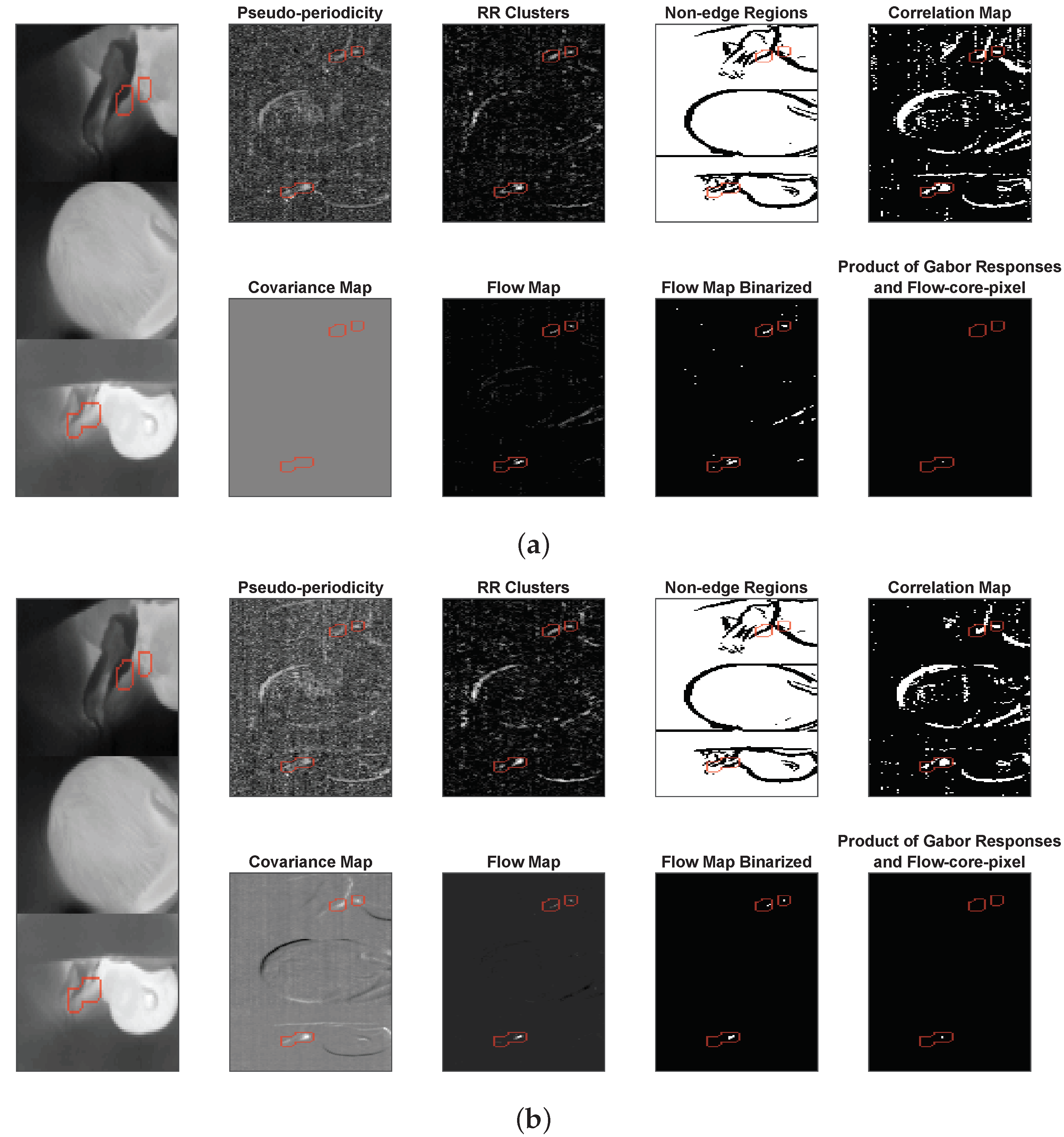 Sensors 21 06306 g005