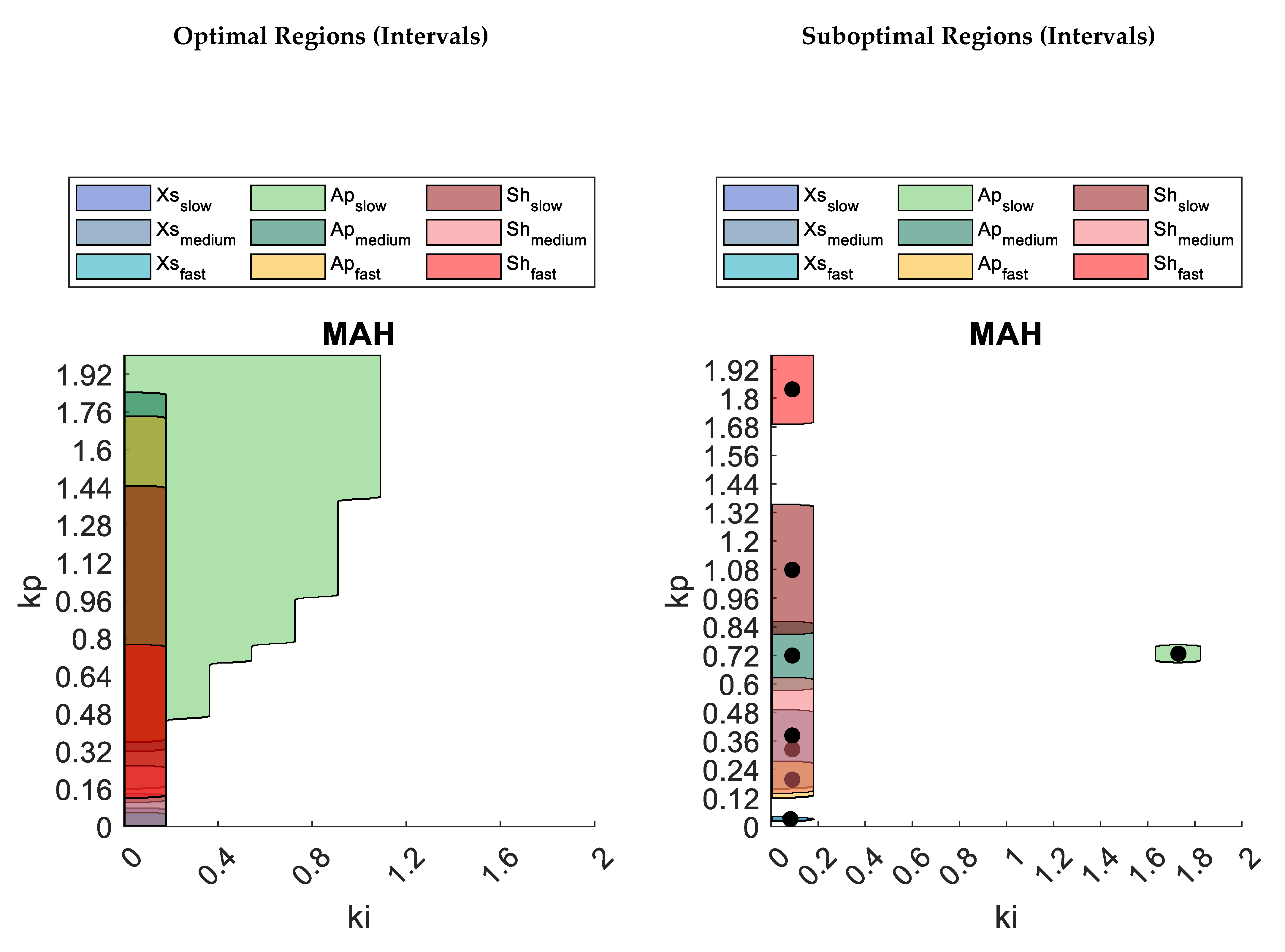 Sensors 21 06307 g0a1a