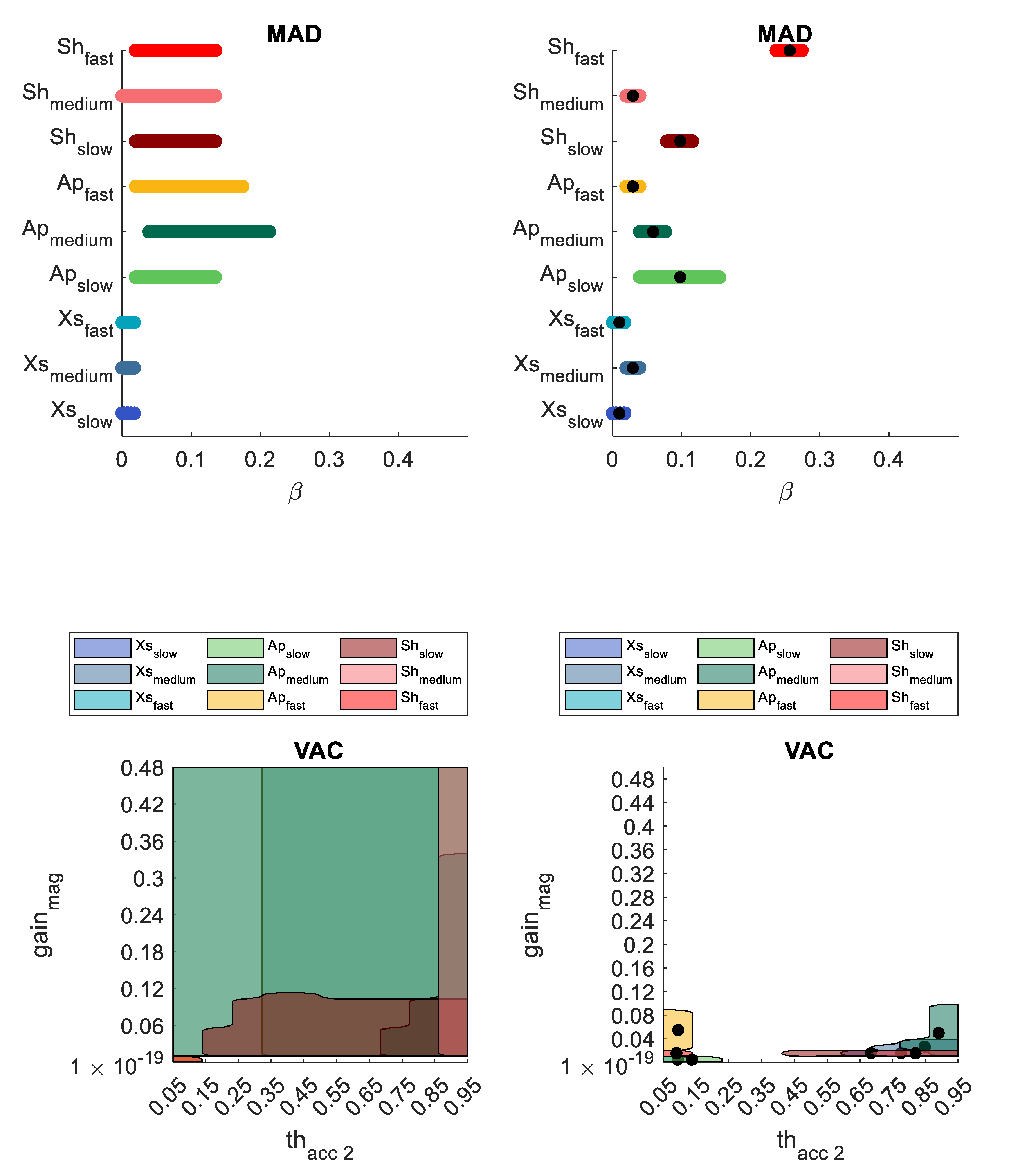 Sensors 21 06307 g0a1b