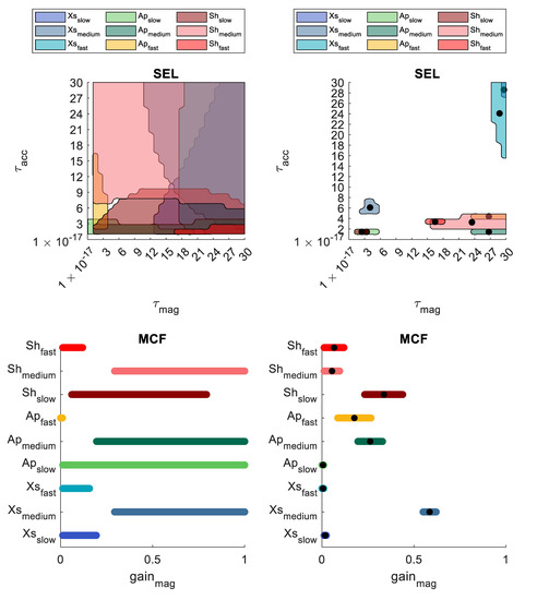 Sensors 21 06307 g0a1c 550