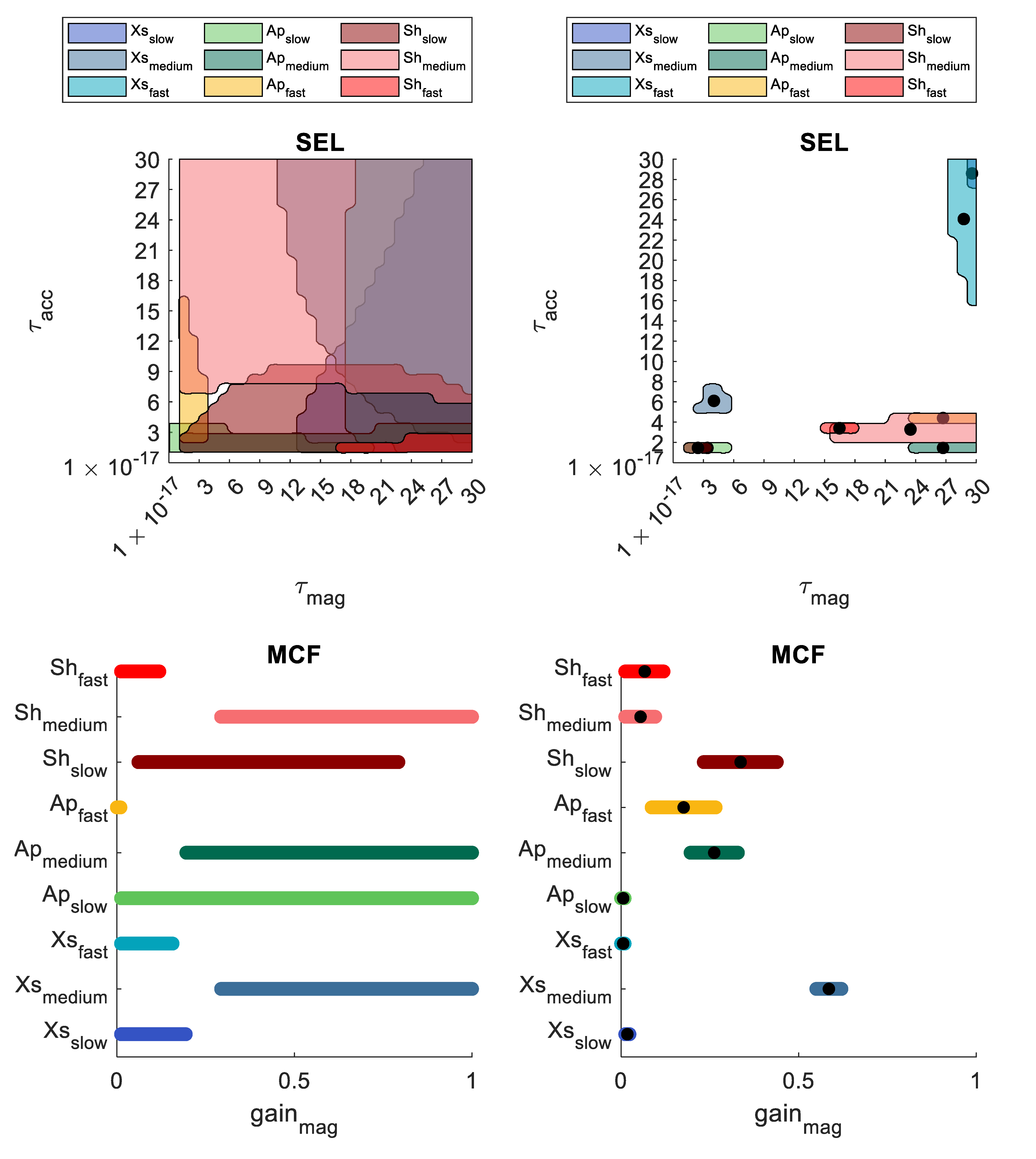 Sensors 21 06307 g0a1c