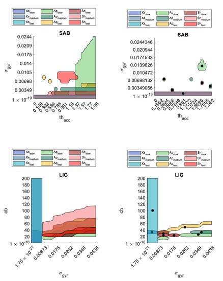 Sensors 21 06307 g0a1d 550