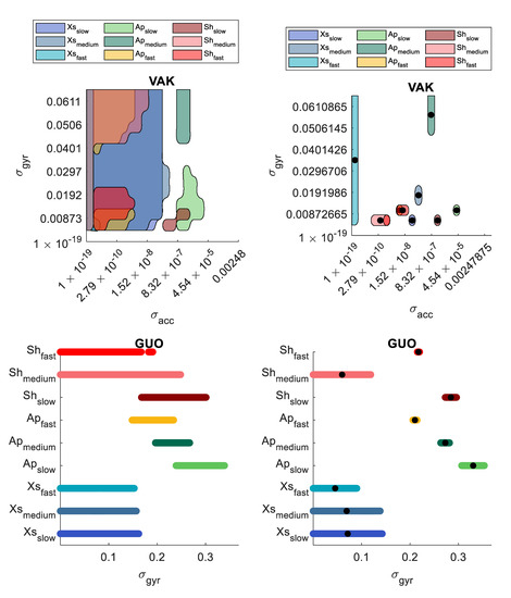 Sensors 21 06307 g0a1e 550