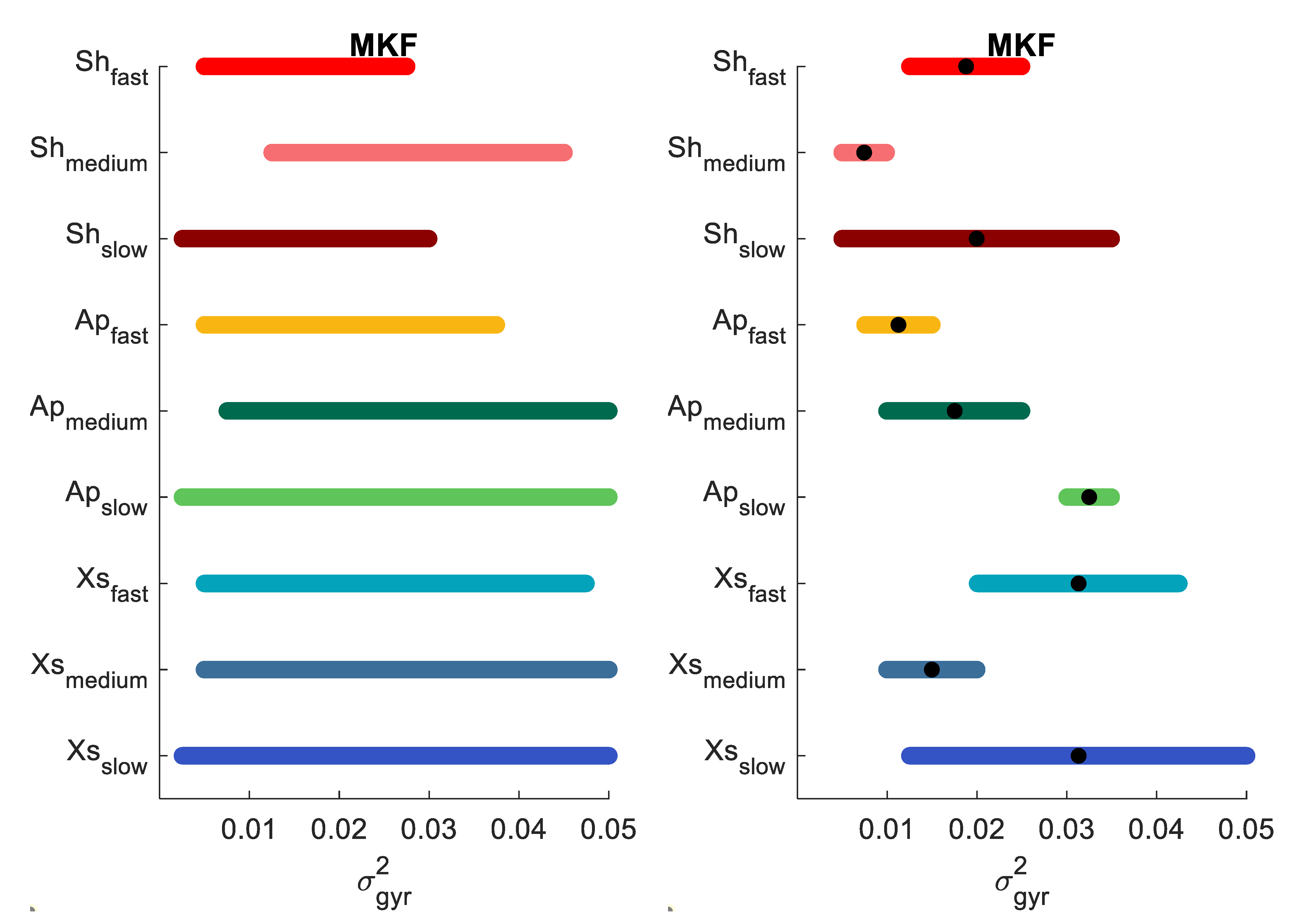 Sensors 21 06307 g0a1f