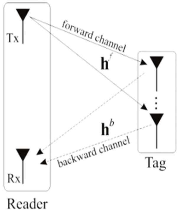 Sensors 21 06308 g001