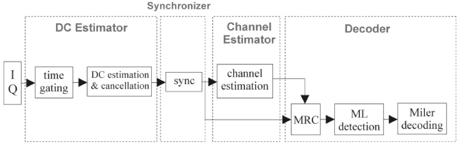 Sensors 21 06308 g005
